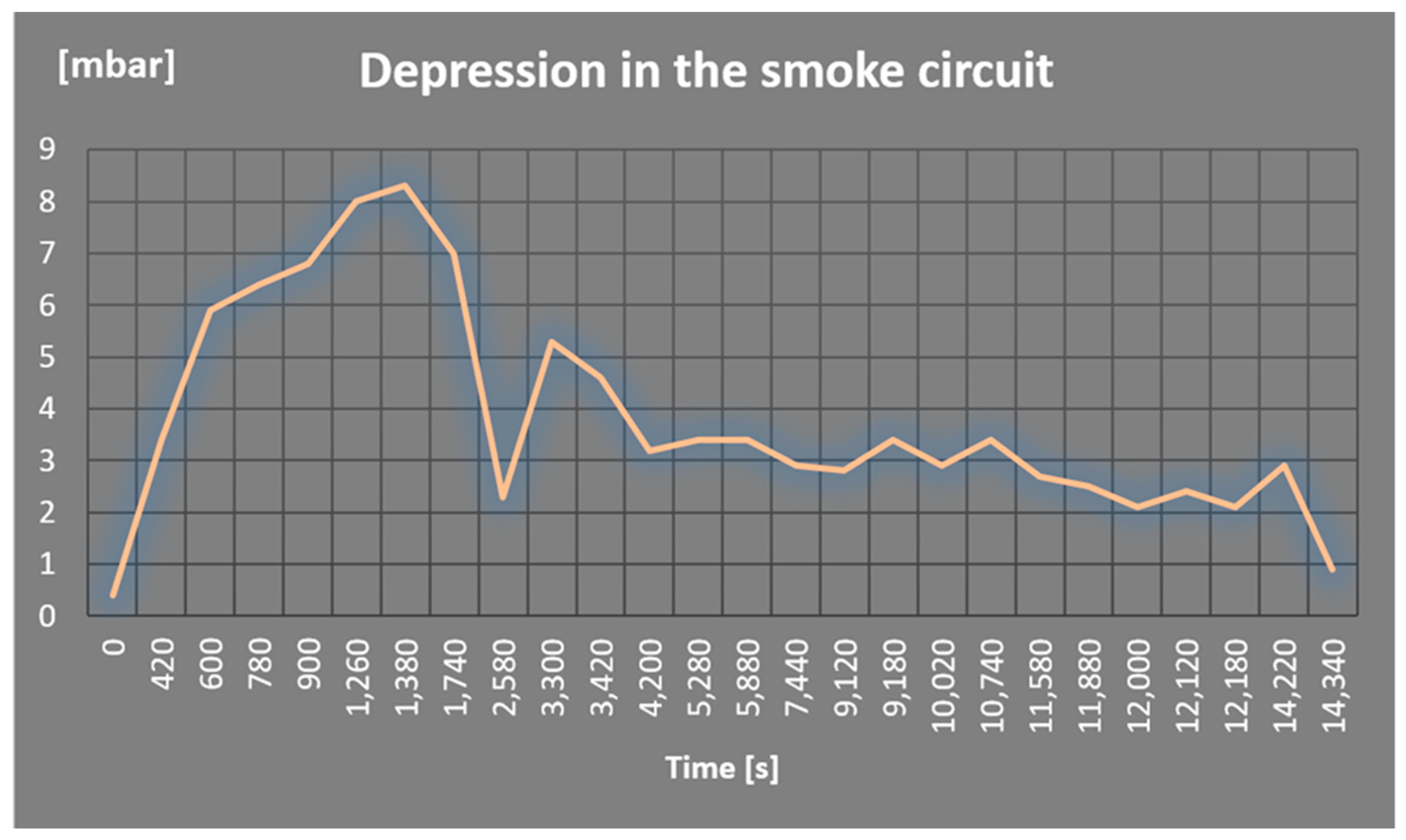 Energies 12 02615 g009 550
