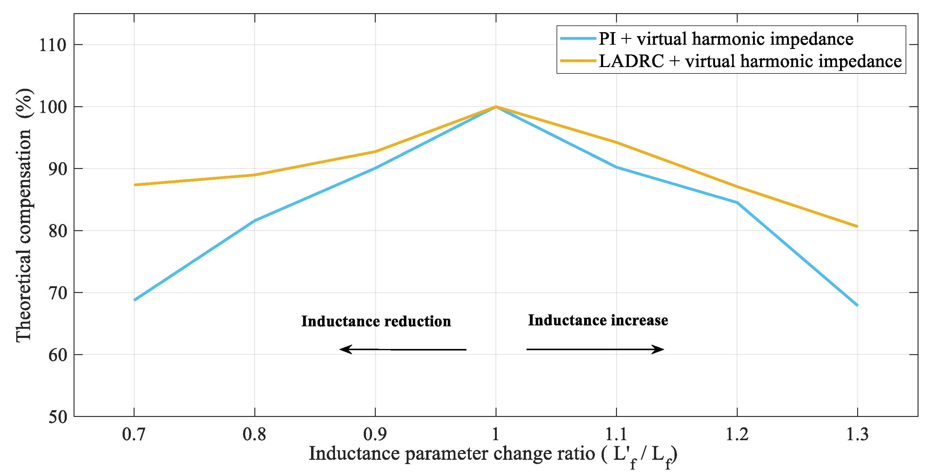 Energies 12 02618 g009 550