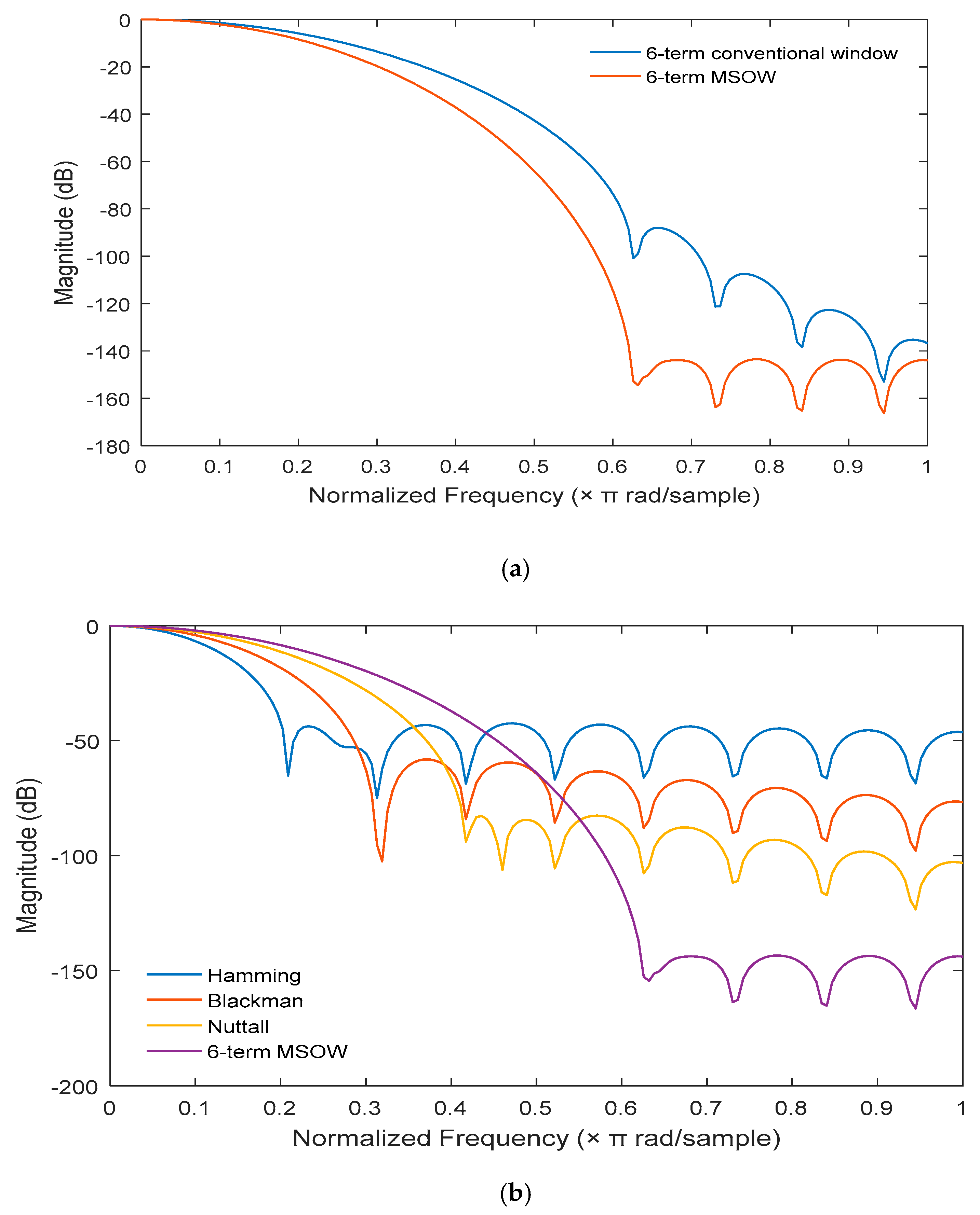 Energies 12 02619 g002 Energies 12 02619 g002