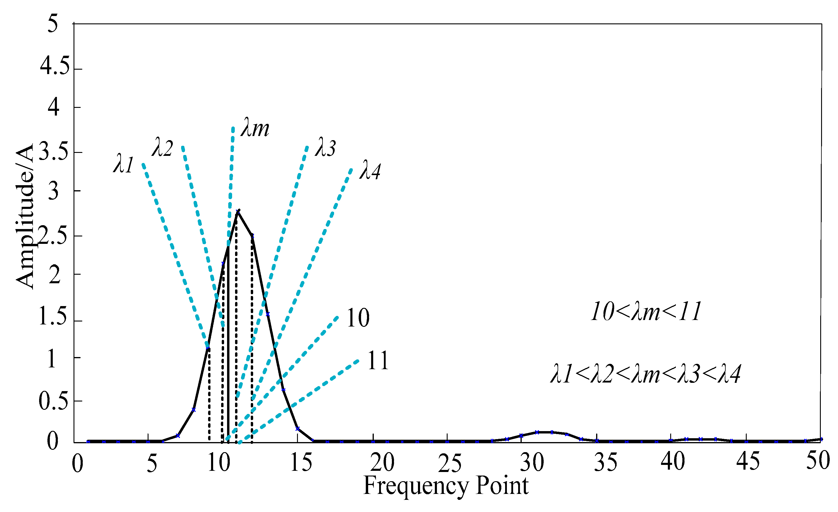 Energies 12 02619 g003 Energies 12 02619 g003