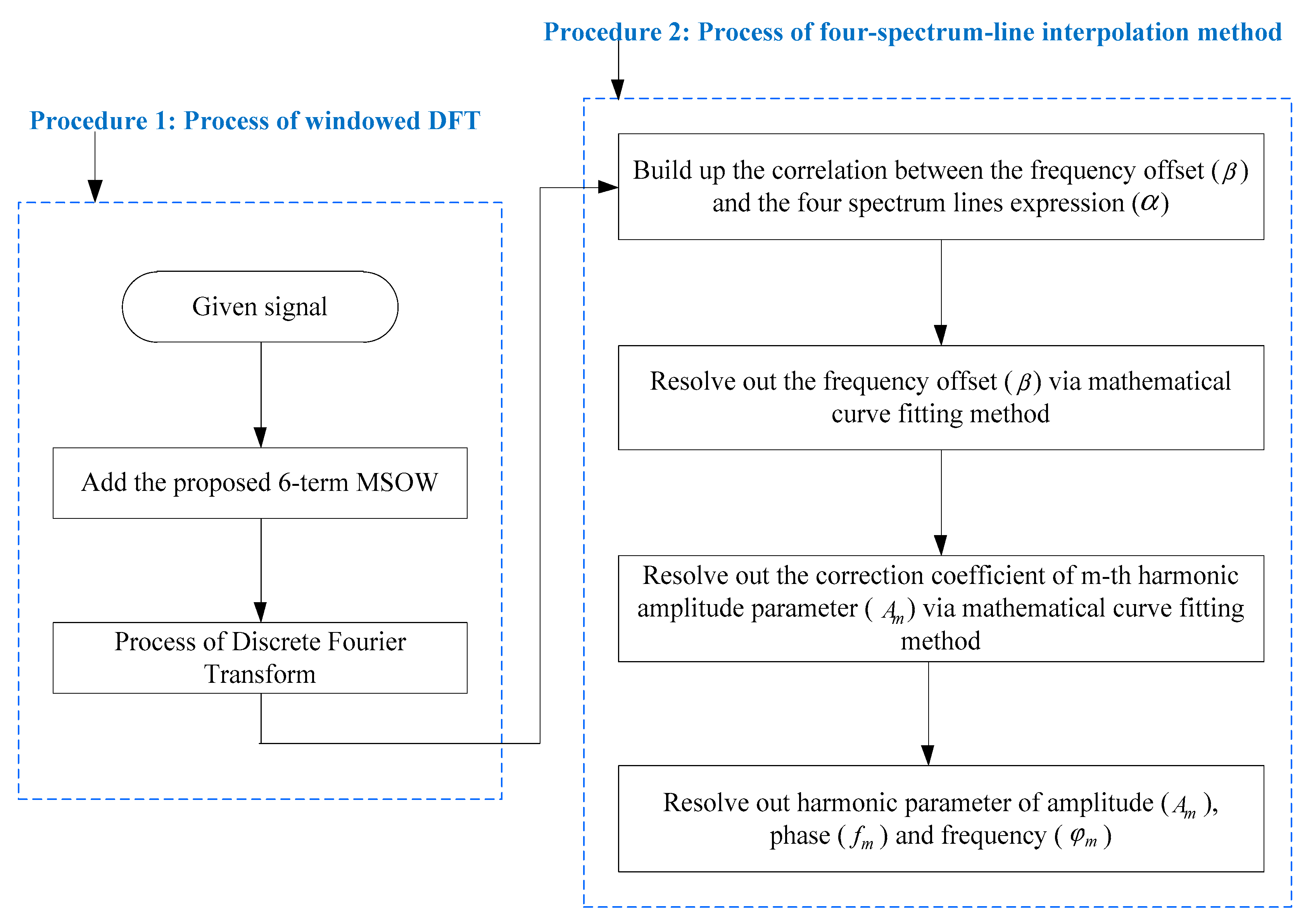 Energies 12 02619 g004 Energies 12 02619 g004