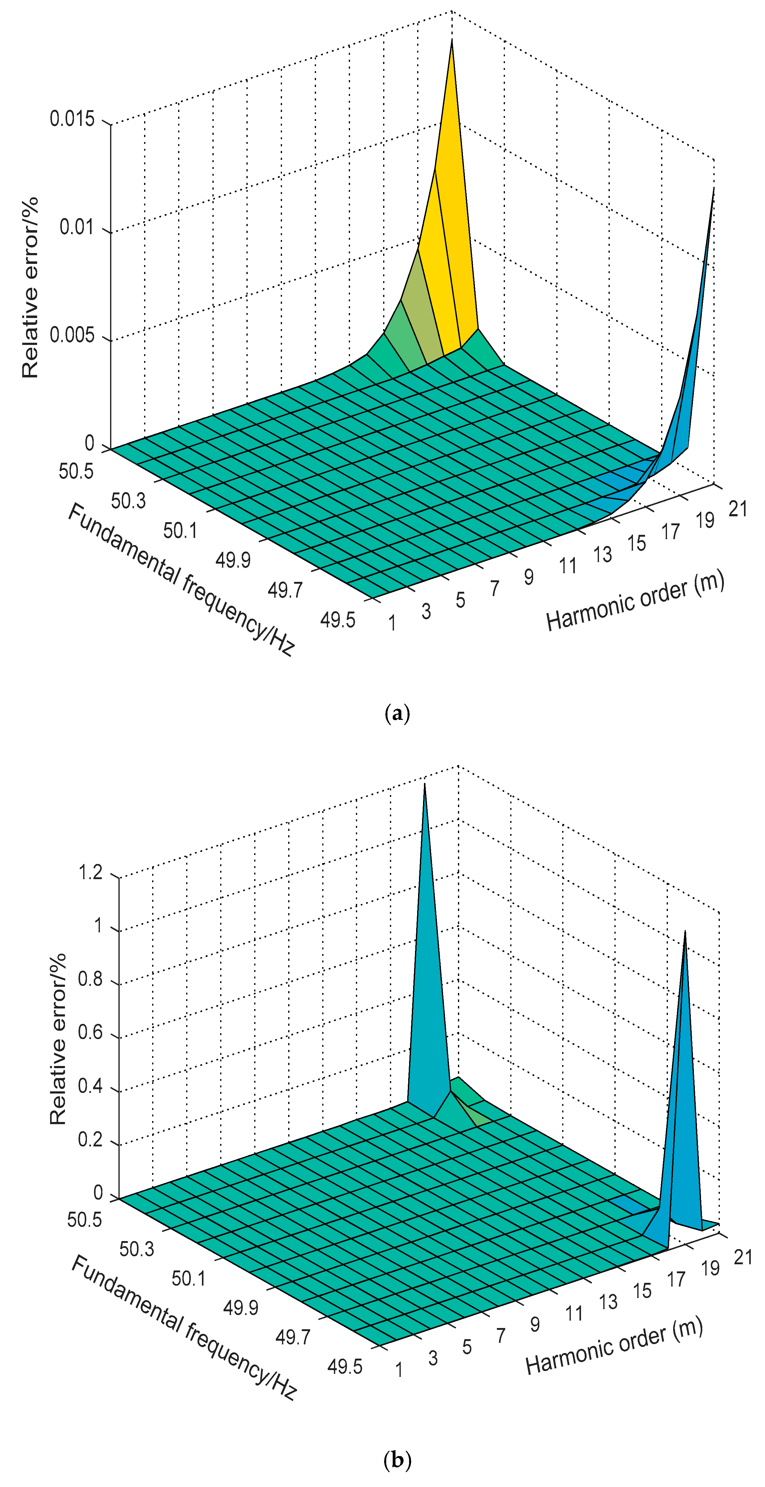 Energies 12 02619 g005 Energies 12 02619 g005