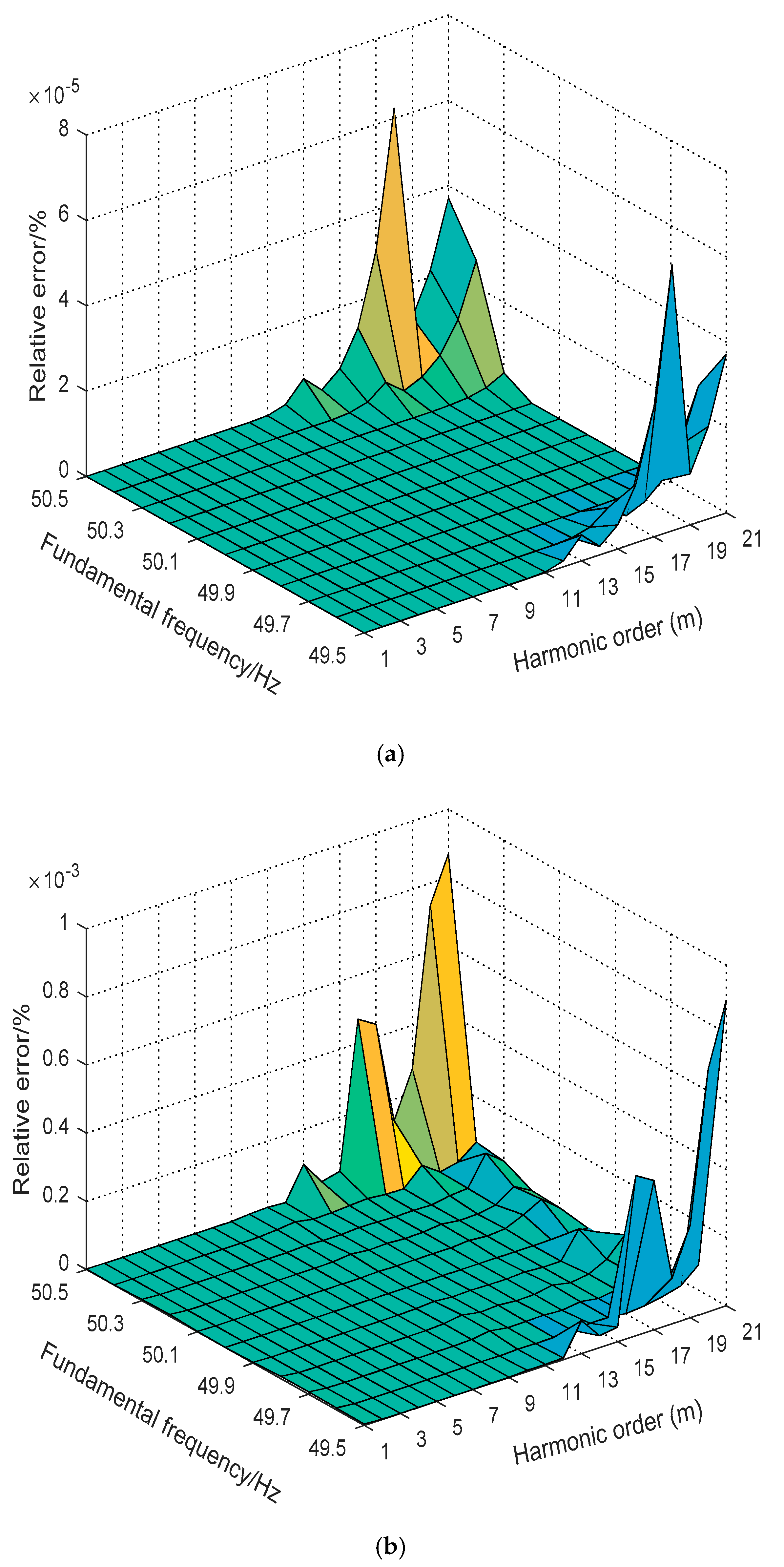 Energies 12 02619 g006 Energies 12 02619 g006