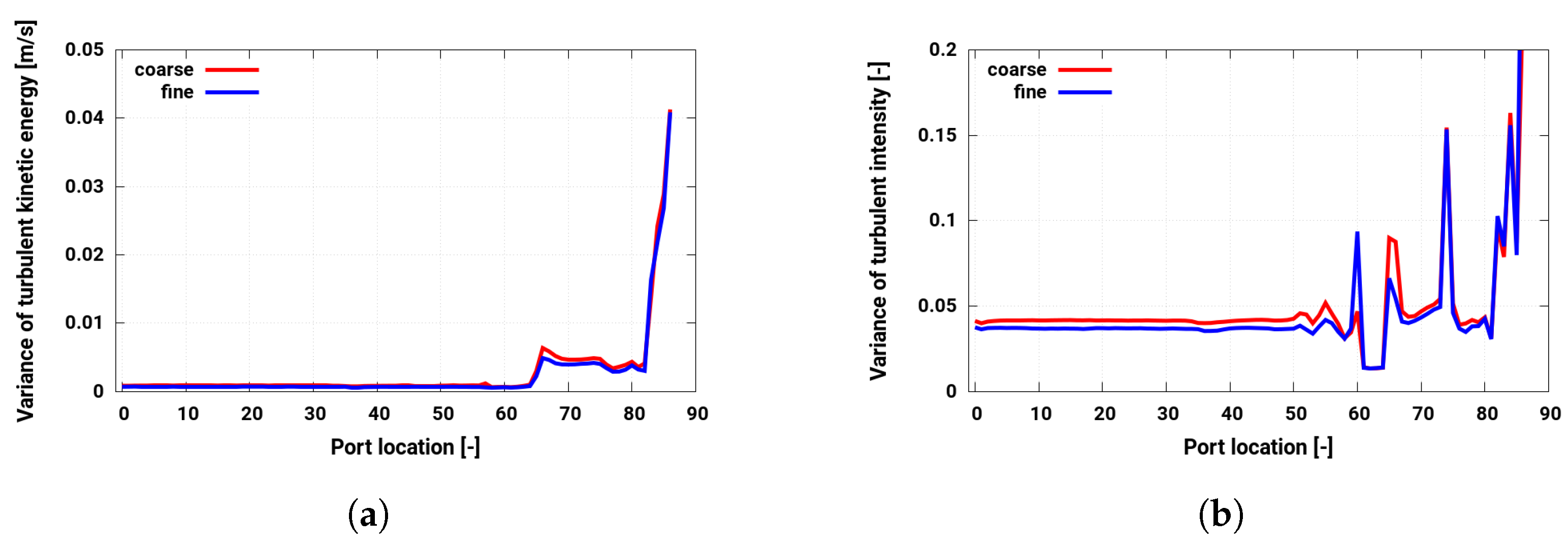Energies 12 02620 g018 Energies 12 02620 g018