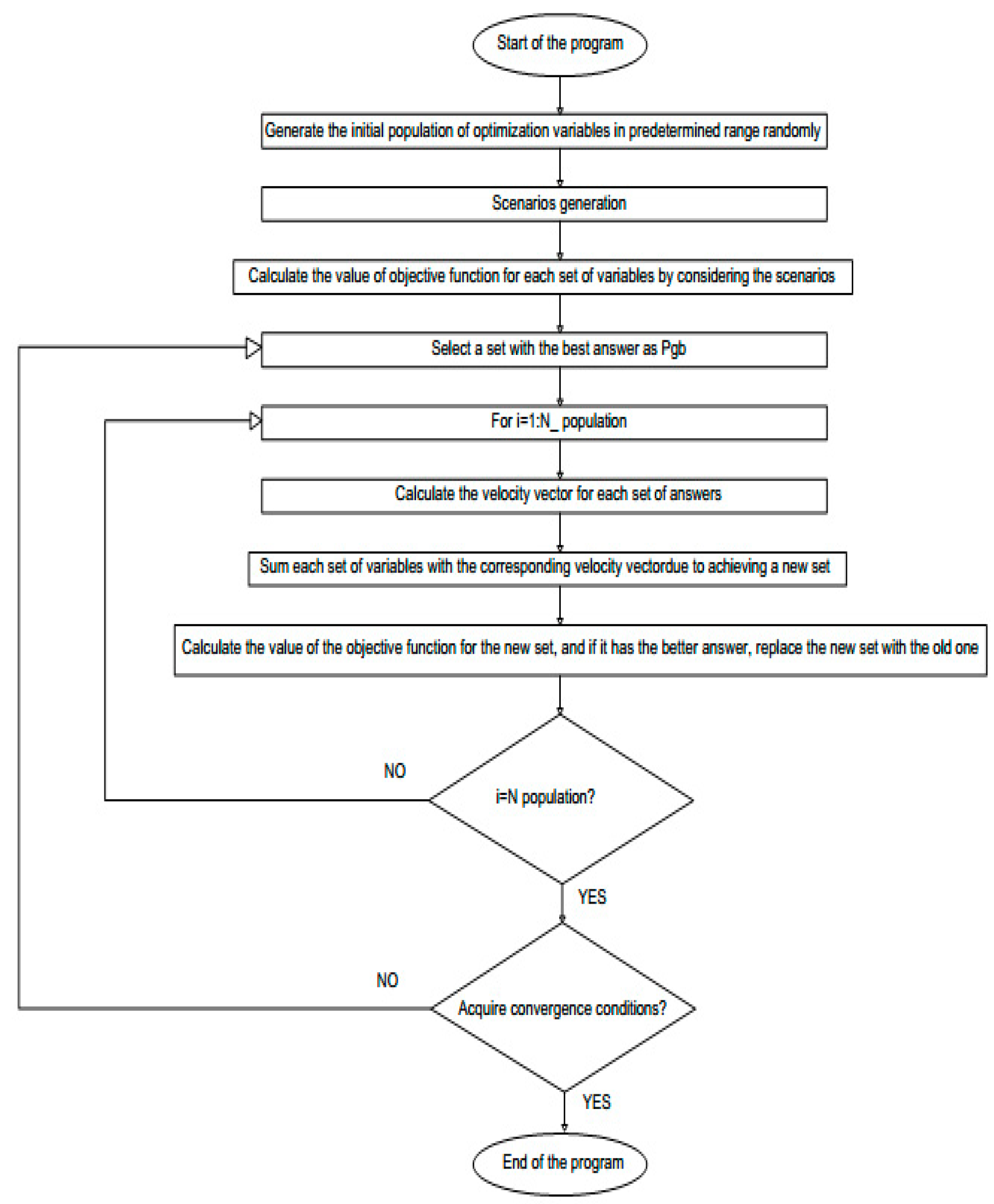 Energies 12 02621 g001 Energies 12 02621 g001