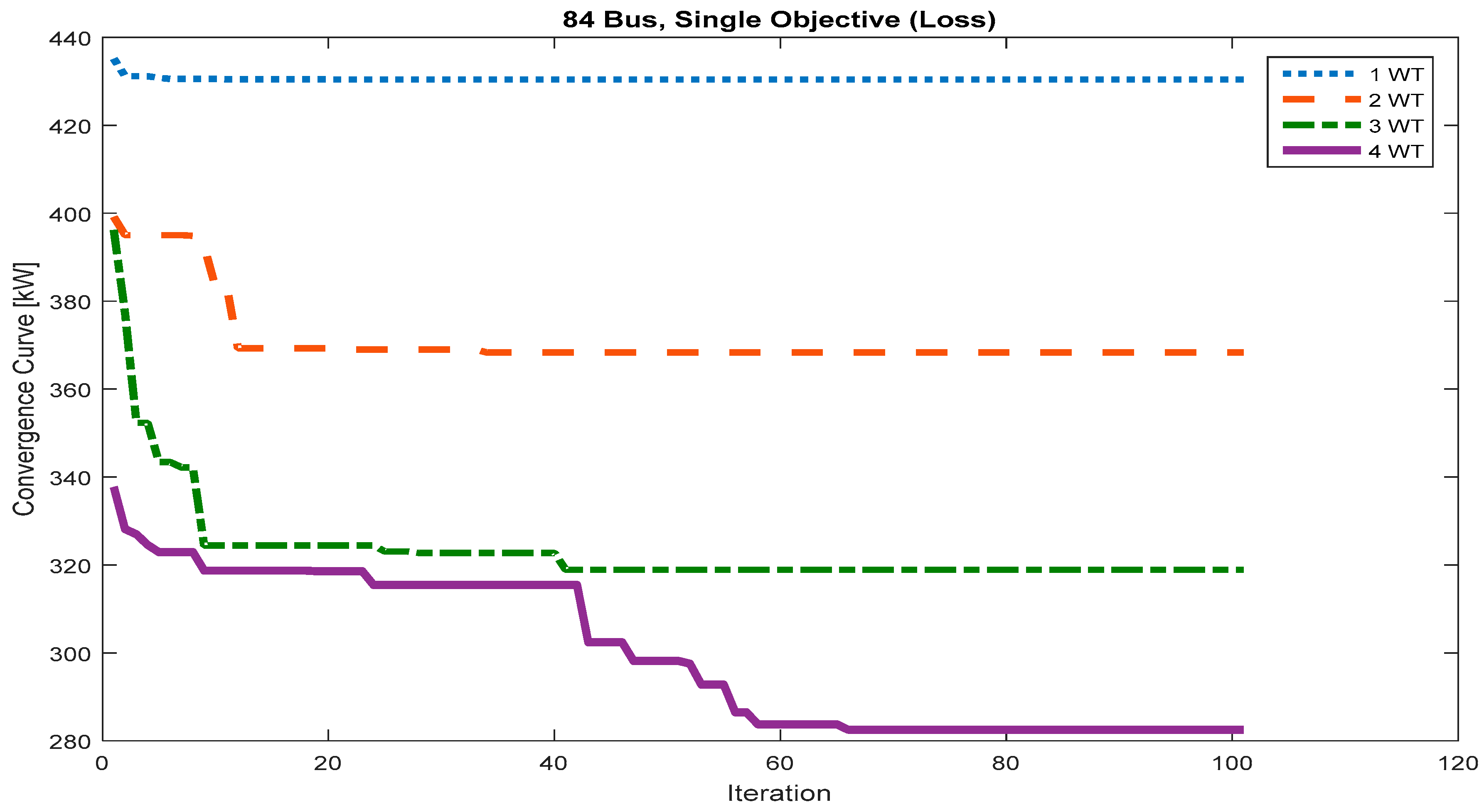 Energies 12 02621 g003 Energies 12 02621 g003