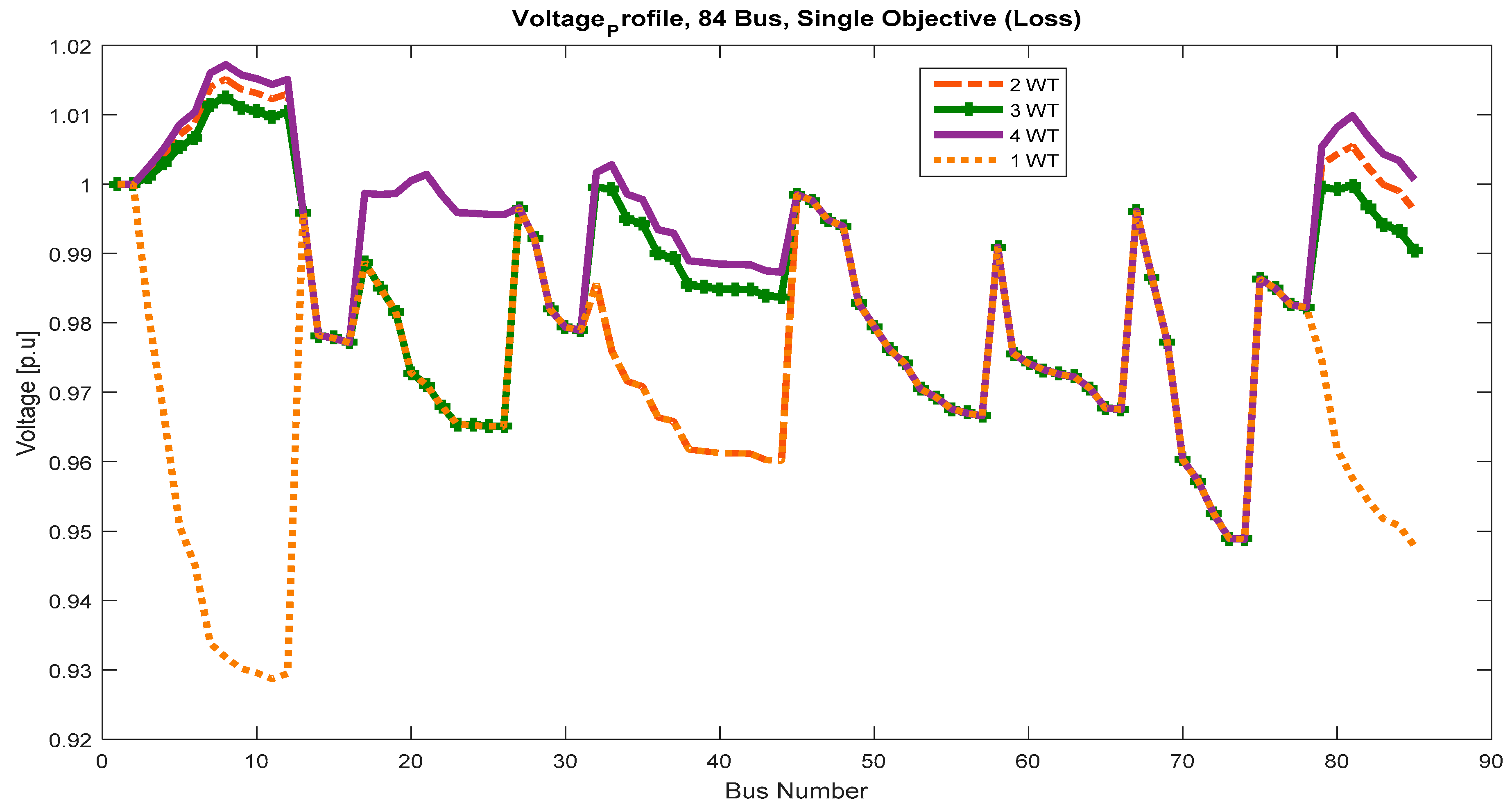 Energies 12 02621 g004 Energies 12 02621 g004