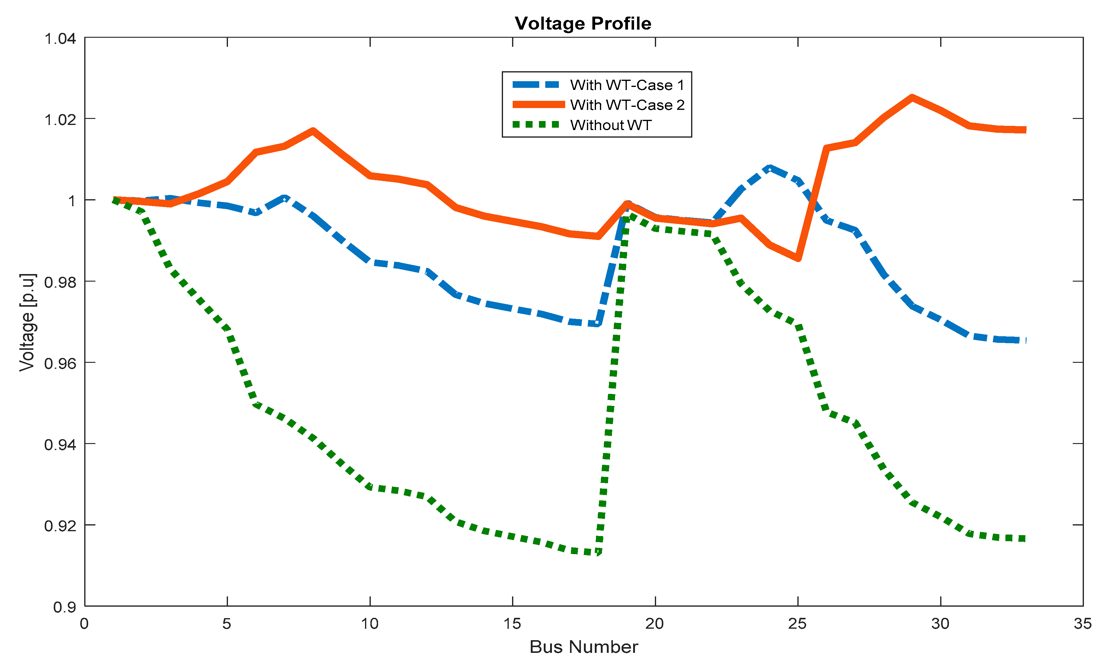 Energies 12 02621 g008 Energies 12 02621 g008