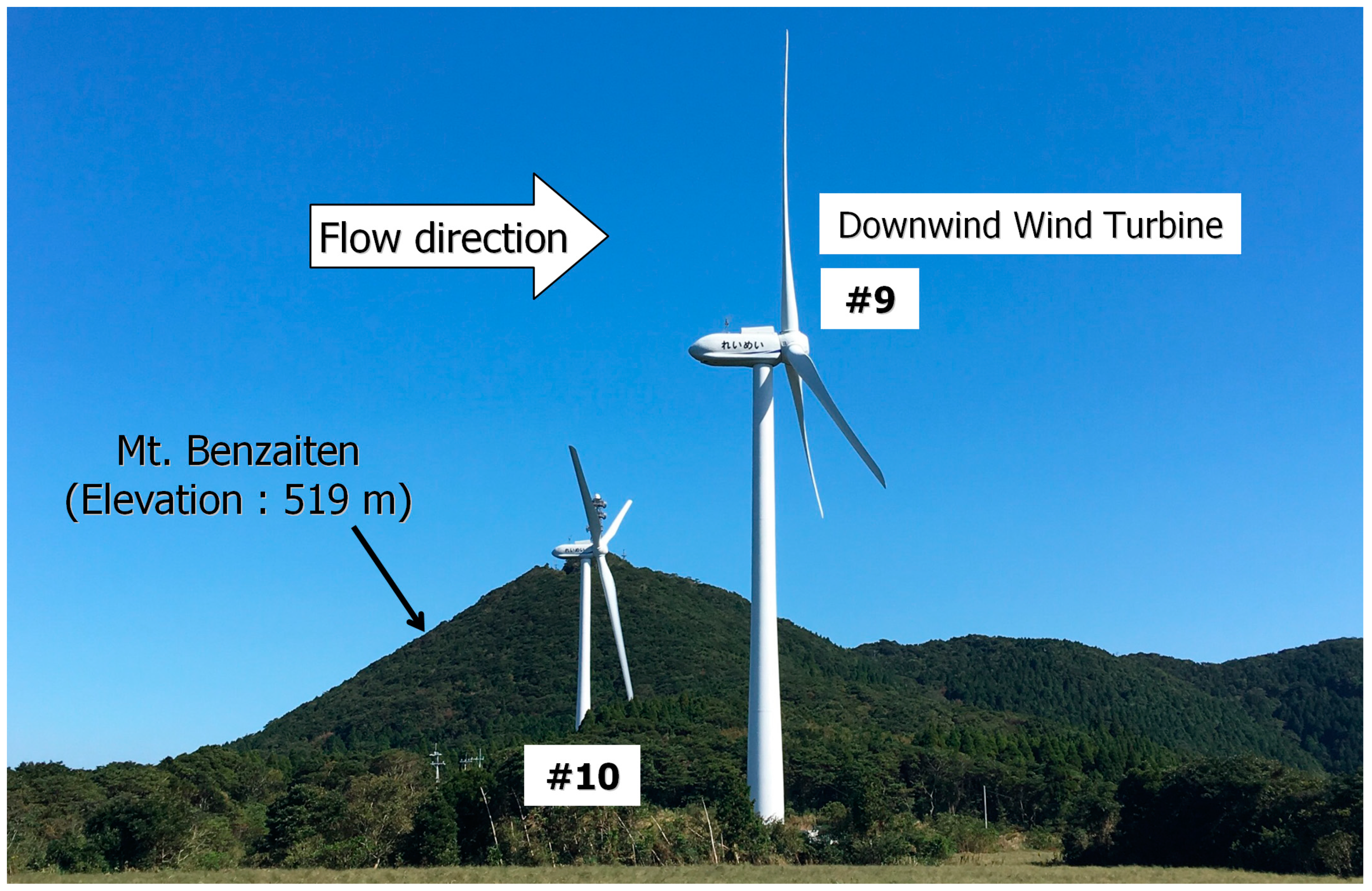 Energies 12 02624 g002