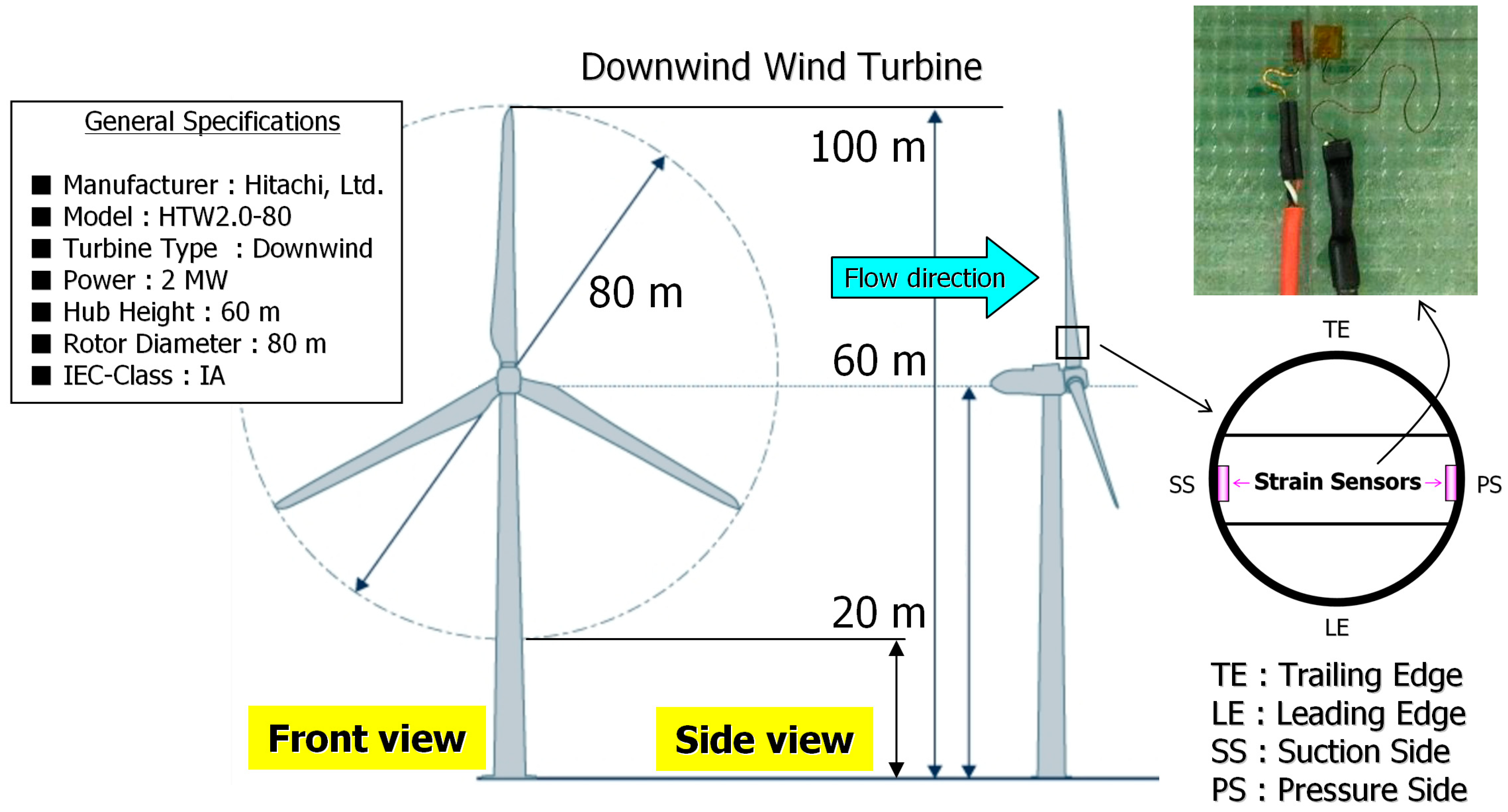 Energies 12 02624 g004