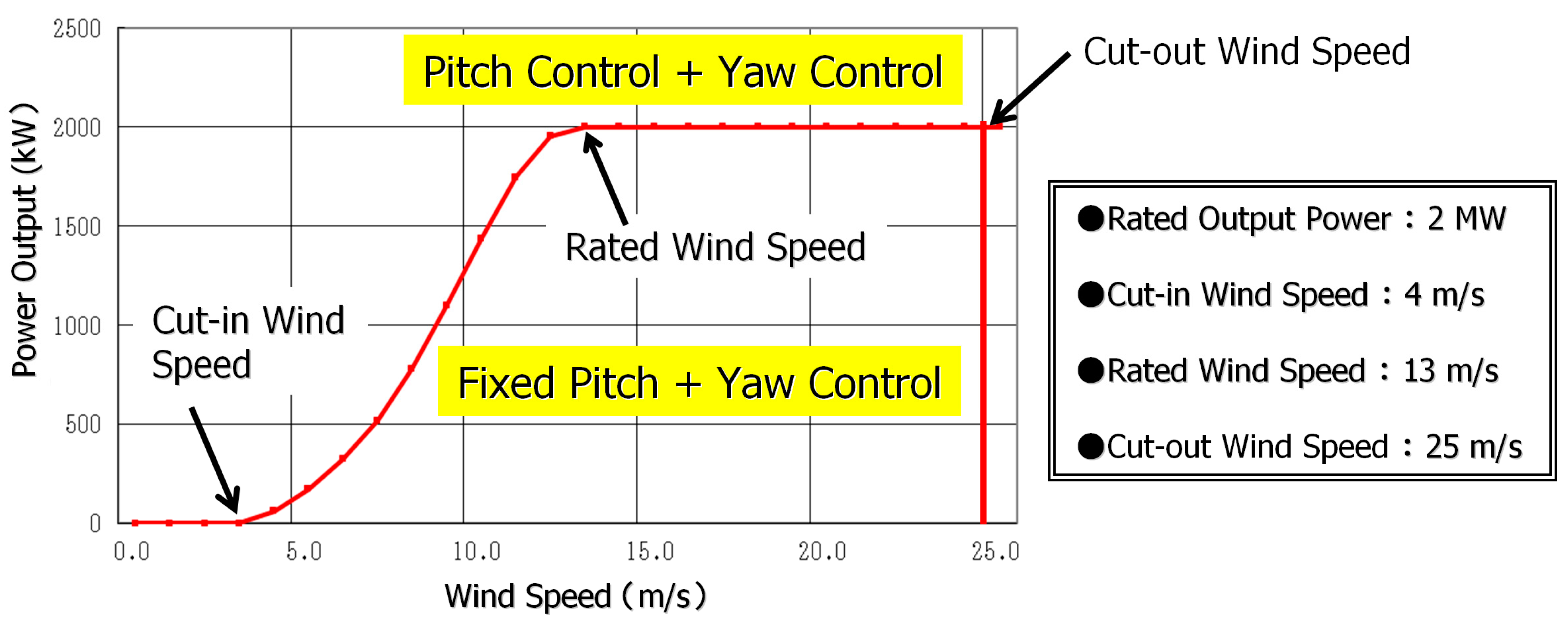 Energies 12 02624 g005