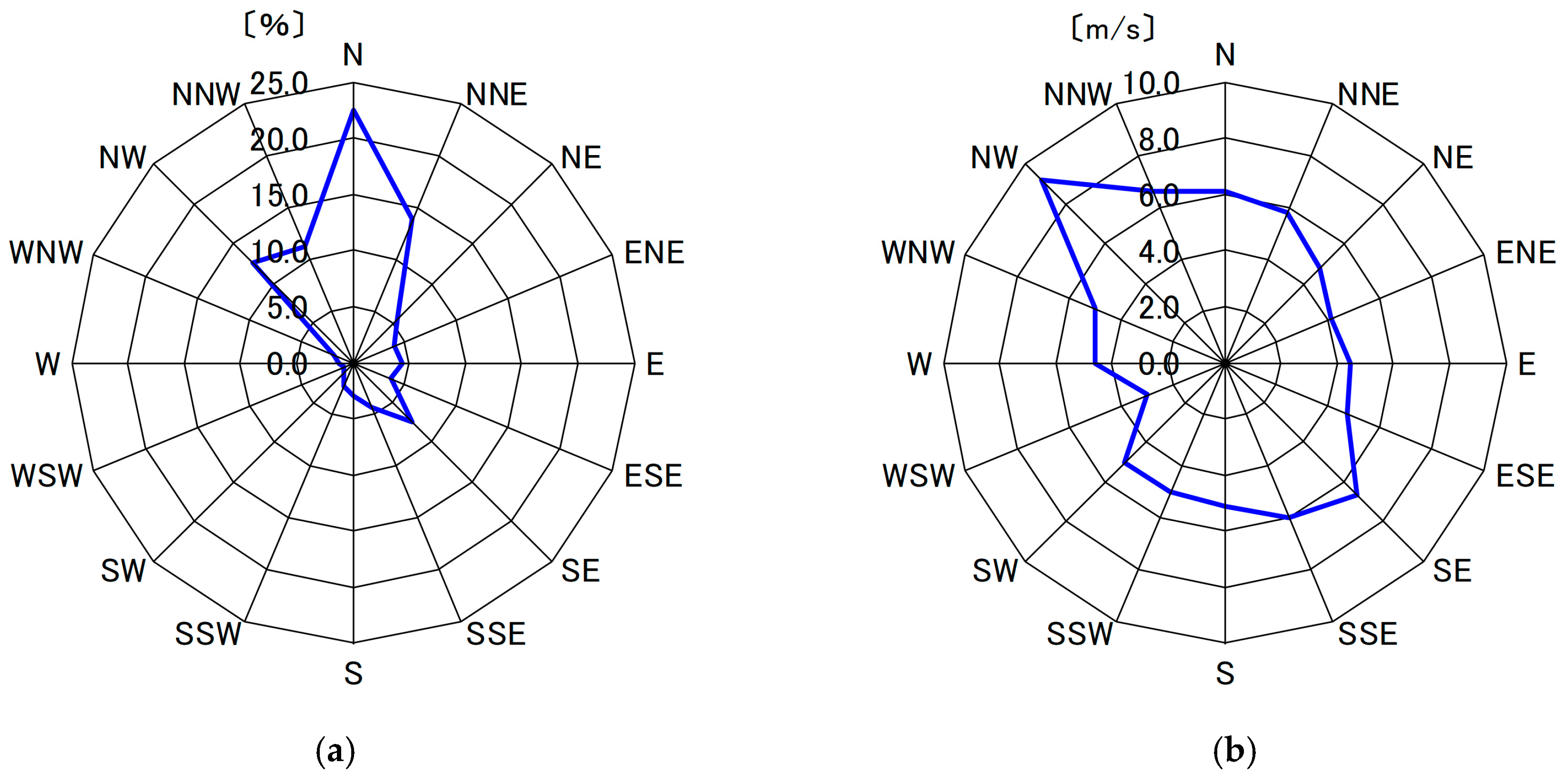 Energies 12 02624 g009
