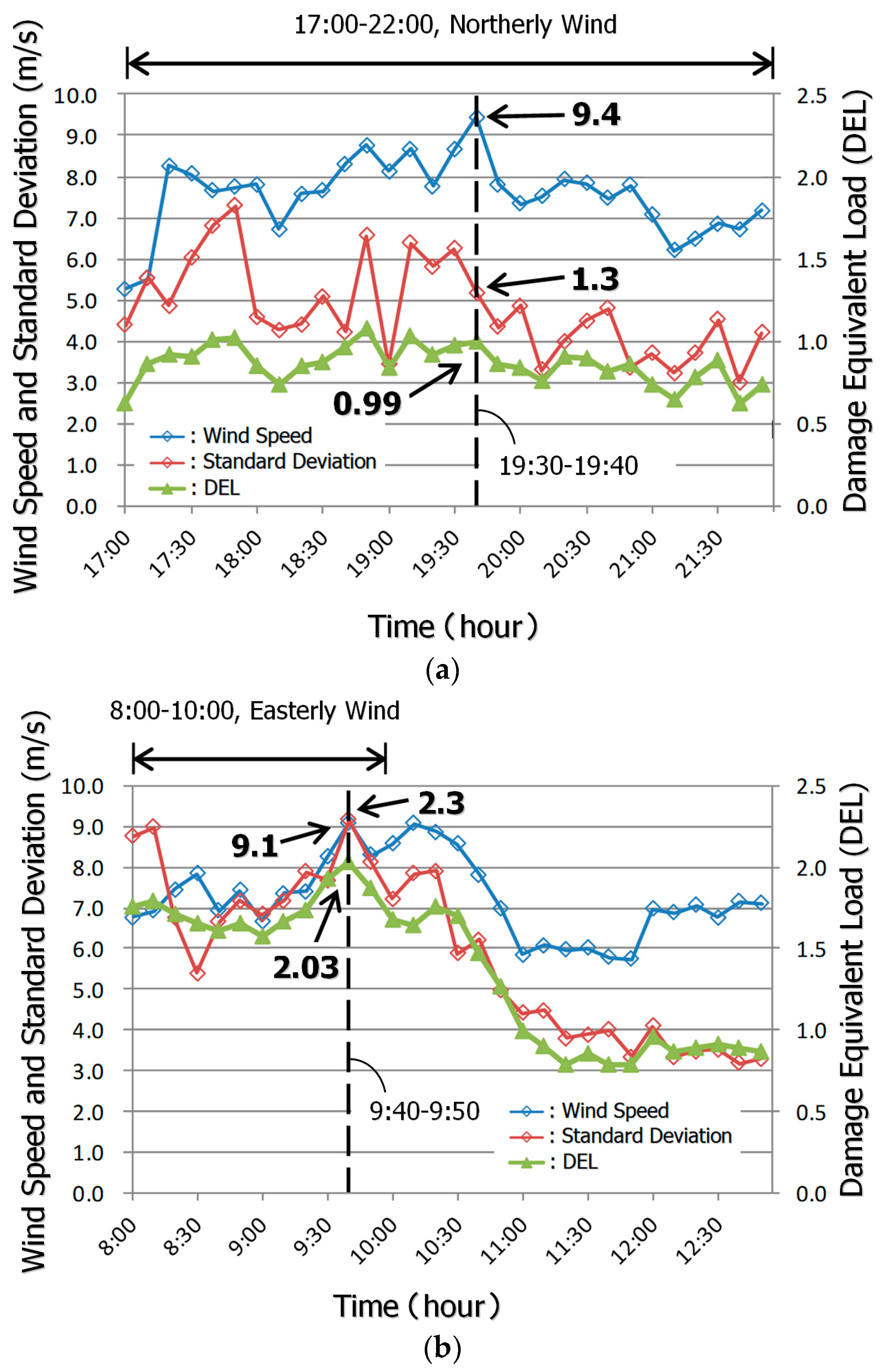 Energies 12 02624 g013