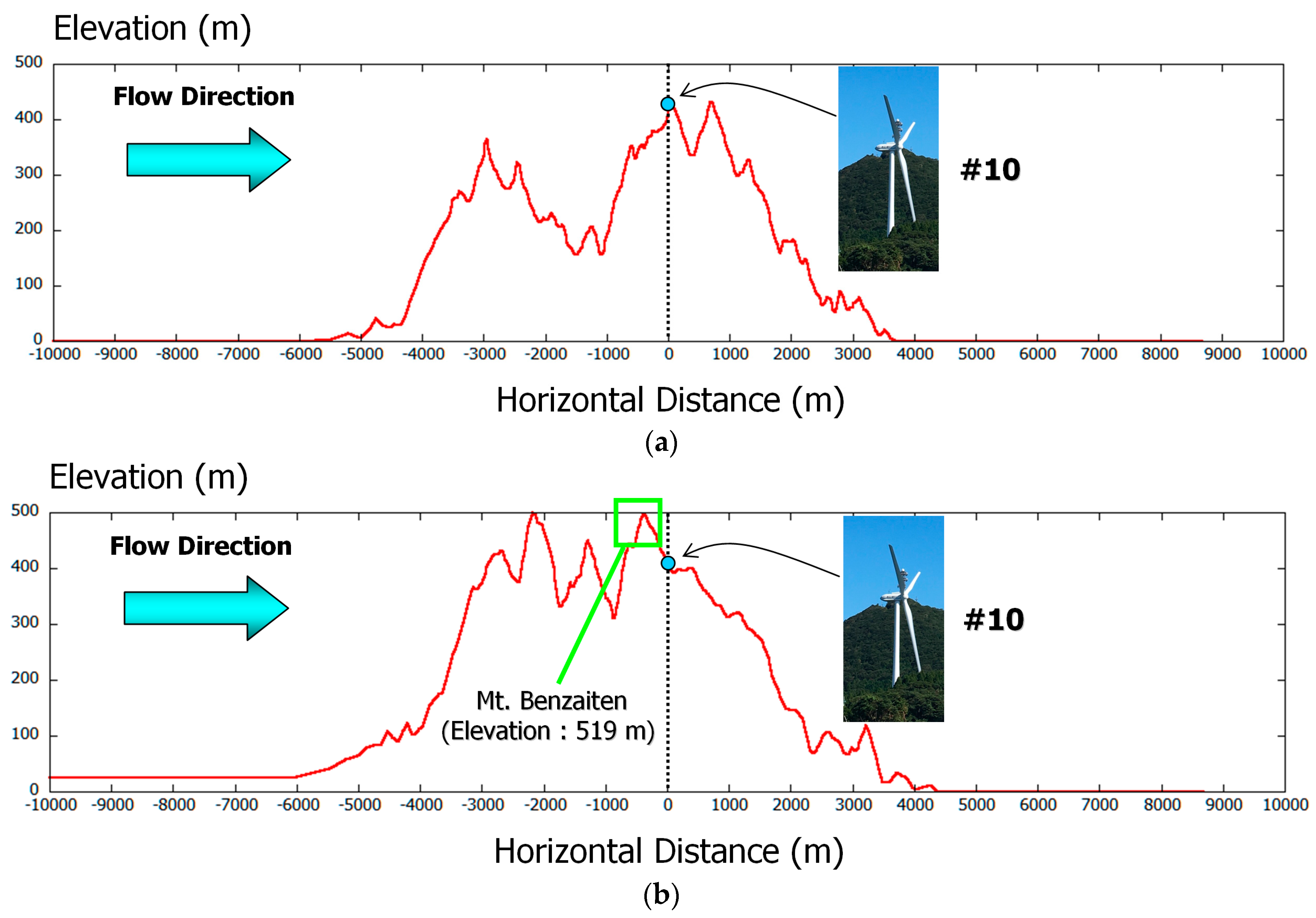 Energies 12 02624 g016