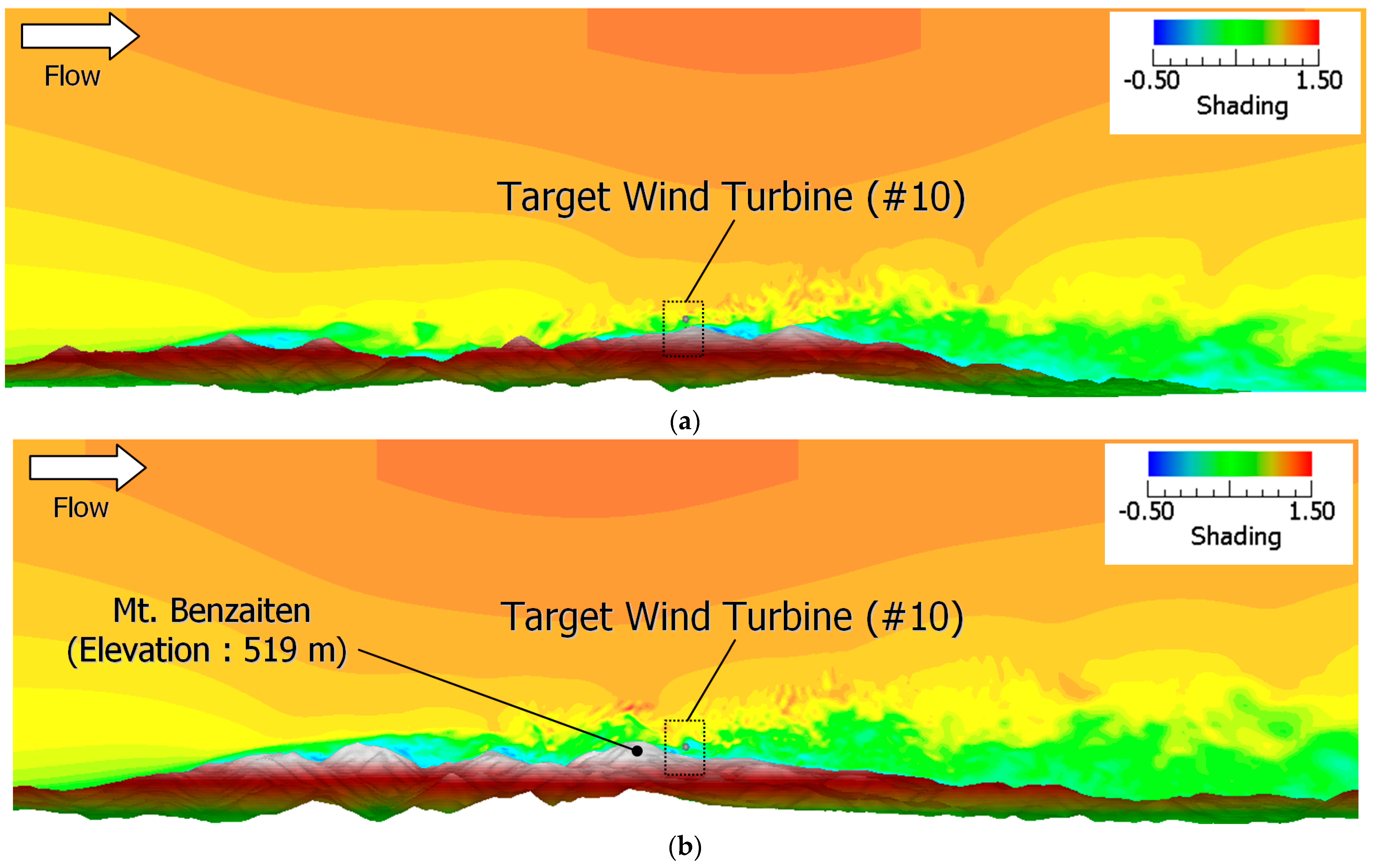 Energies 12 02624 g020