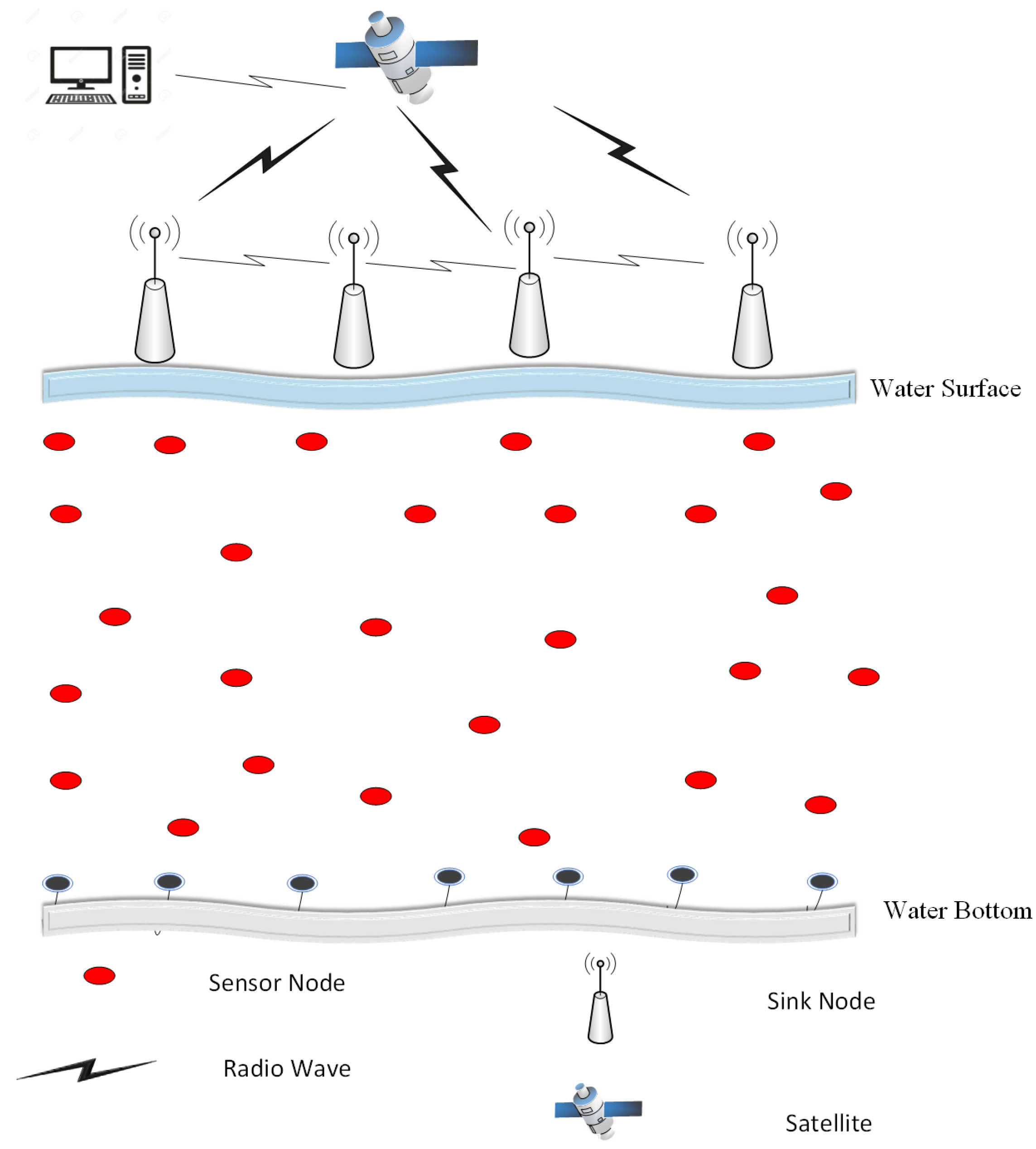 Energies 12 02630 g001 Energies 12 02630 g001