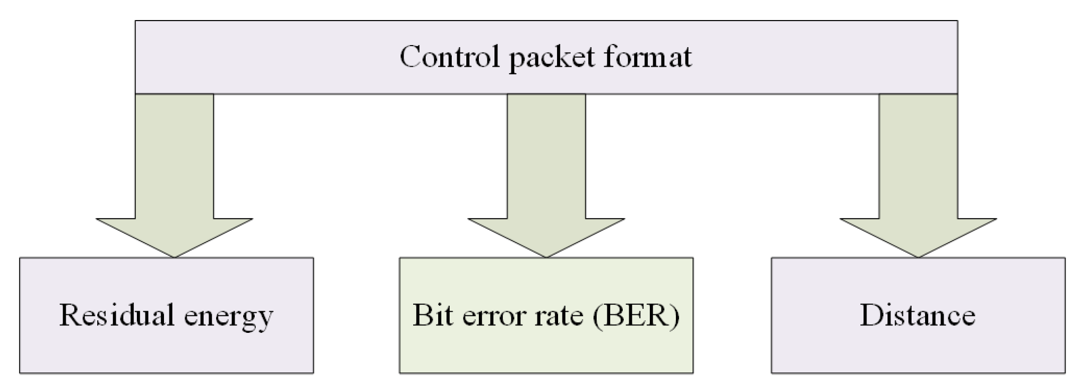 Energies 12 02630 g002 Energies 12 02630 g002