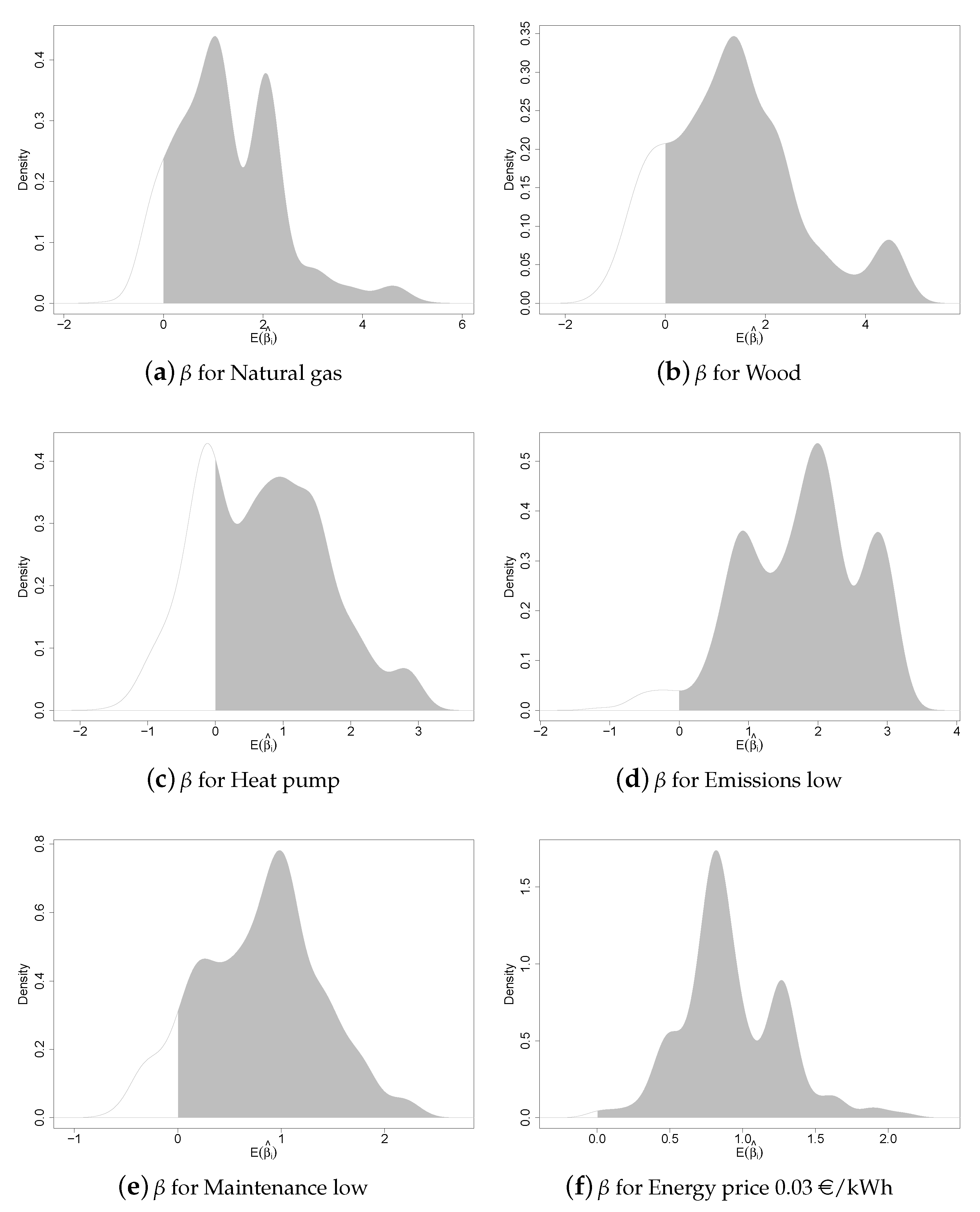 Energies 12 02632 g004a