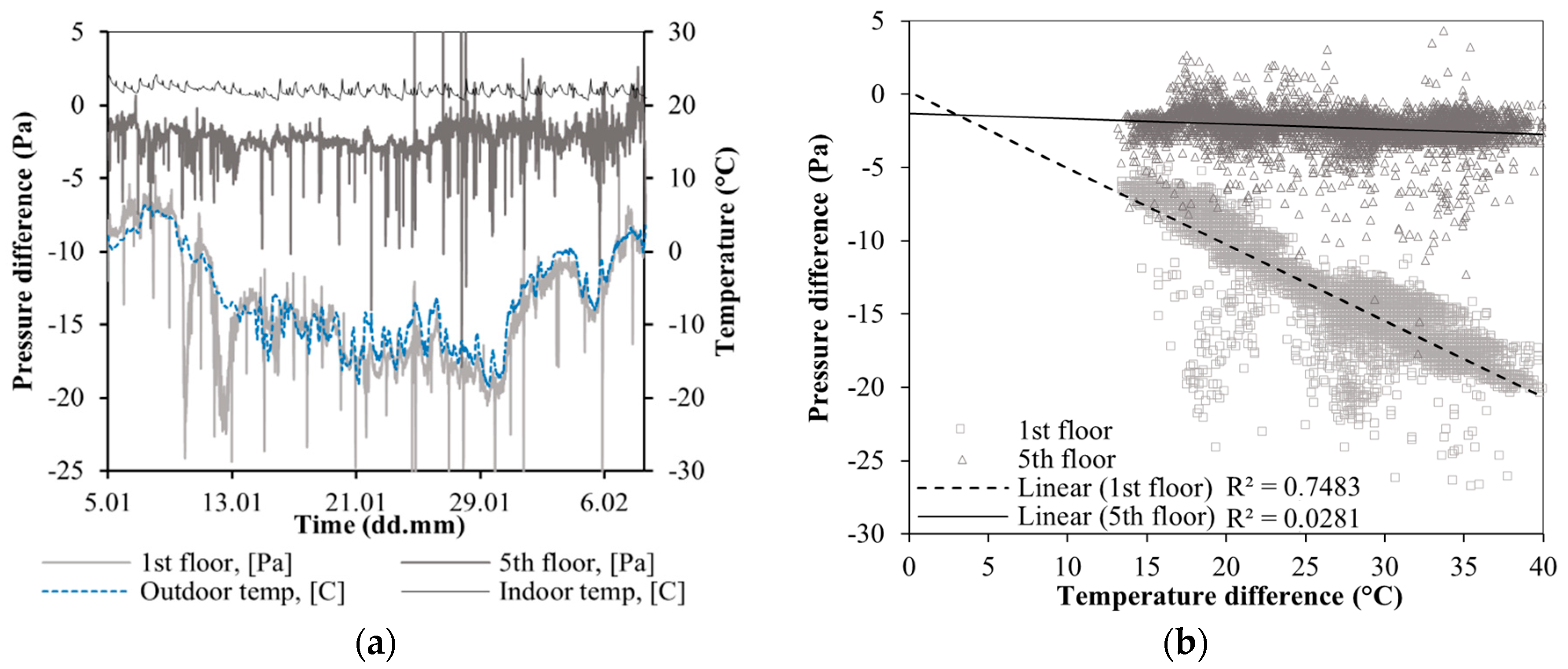 Rs 44 Pressure Chart