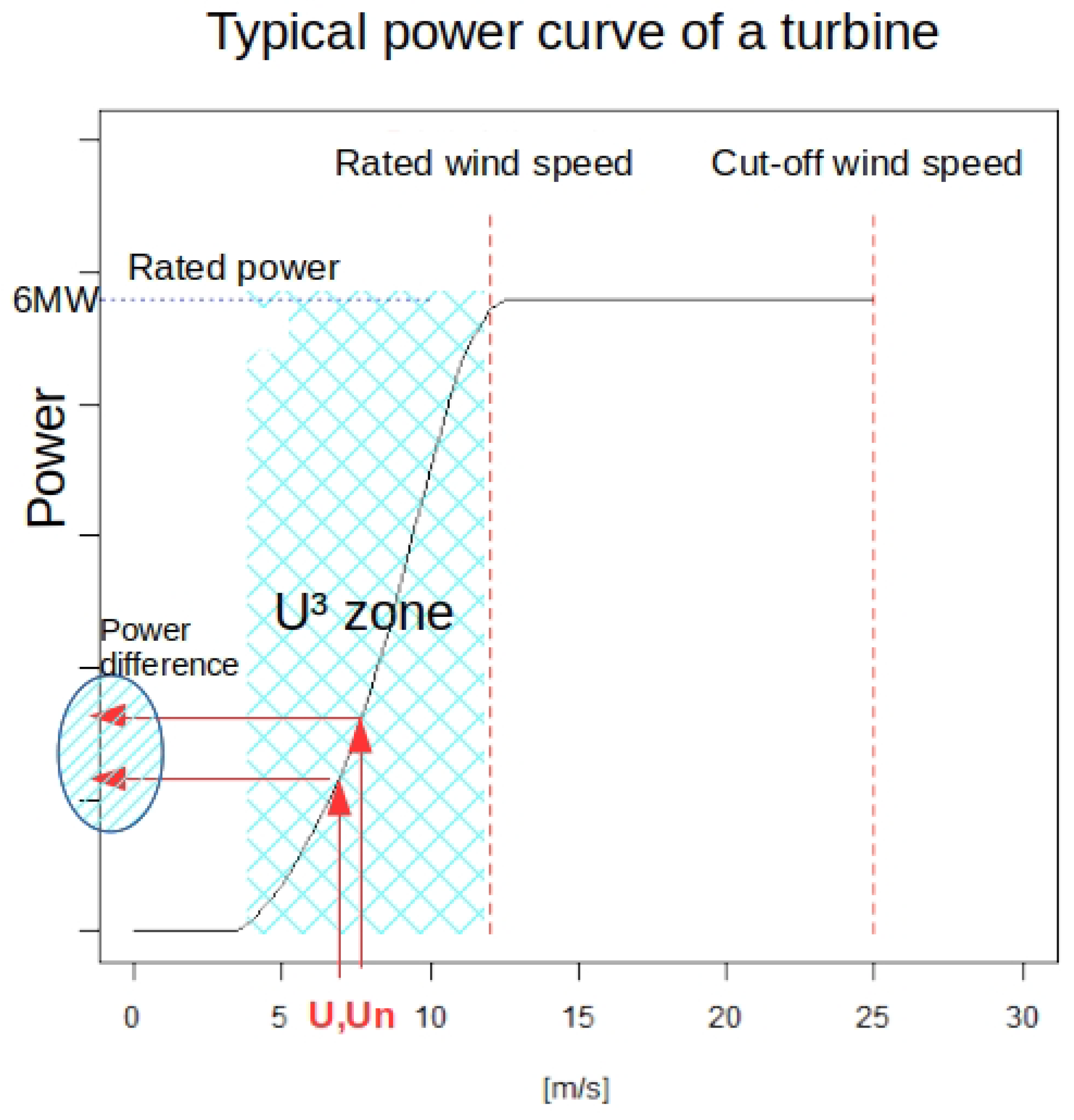 Energies 12 02635 g006 Energies 12 02635 g006