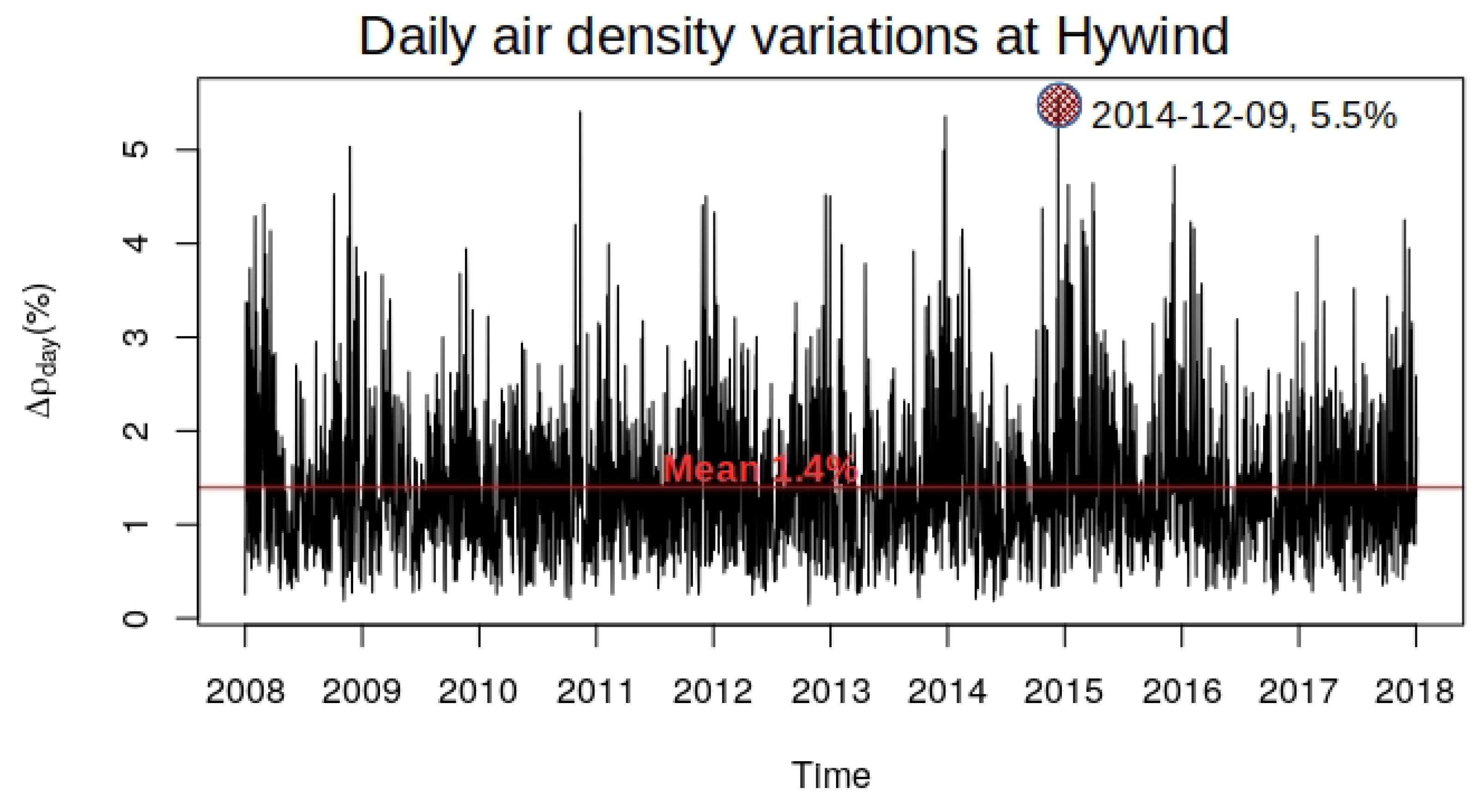 Energies 12 02635 g007 Energies 12 02635 g007