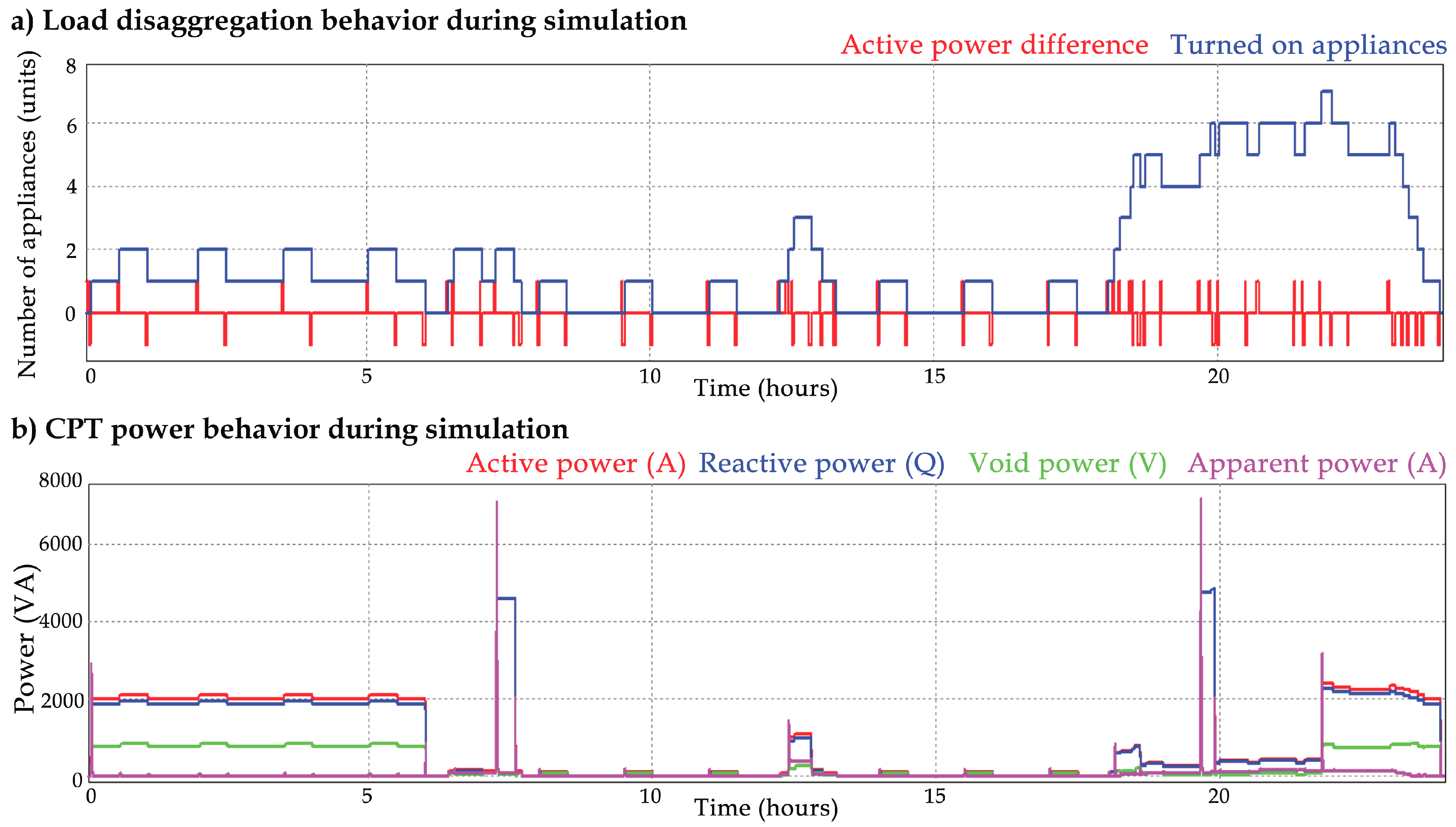 Energies 12 02641 g008 Energies 12 02641 g008