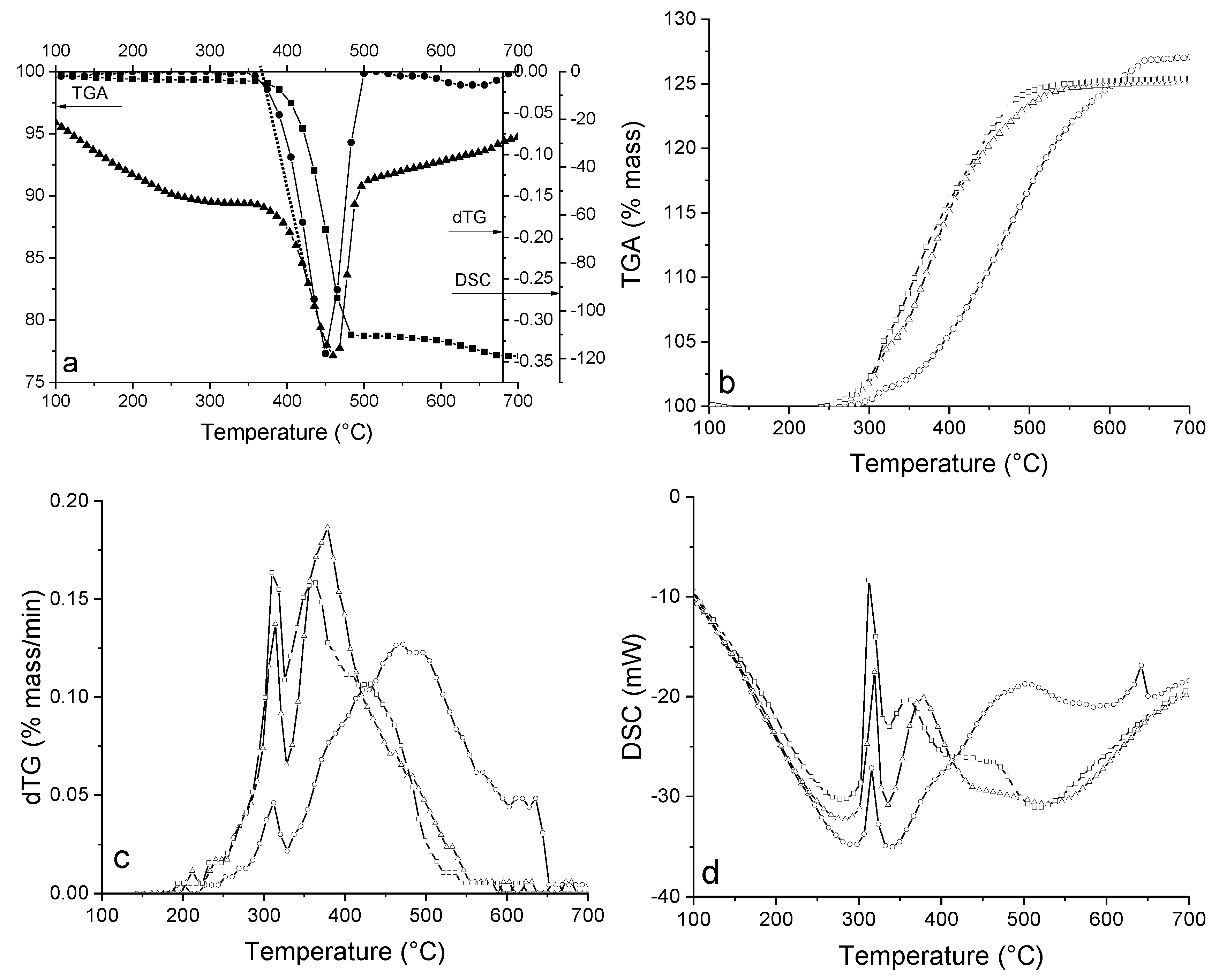Energies 12 02645 g003 550