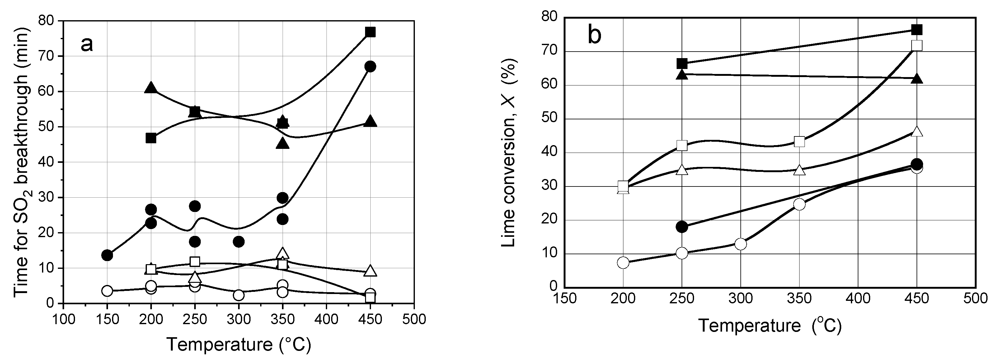Energies 12 02645 g004 550