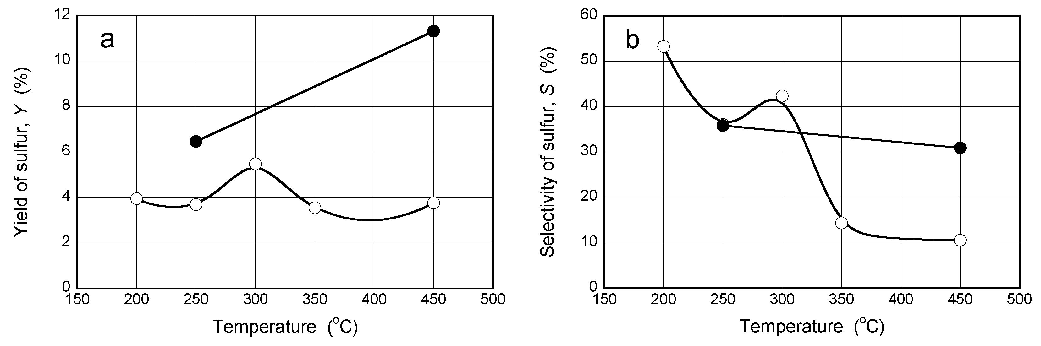 Energies 12 02645 g006 550