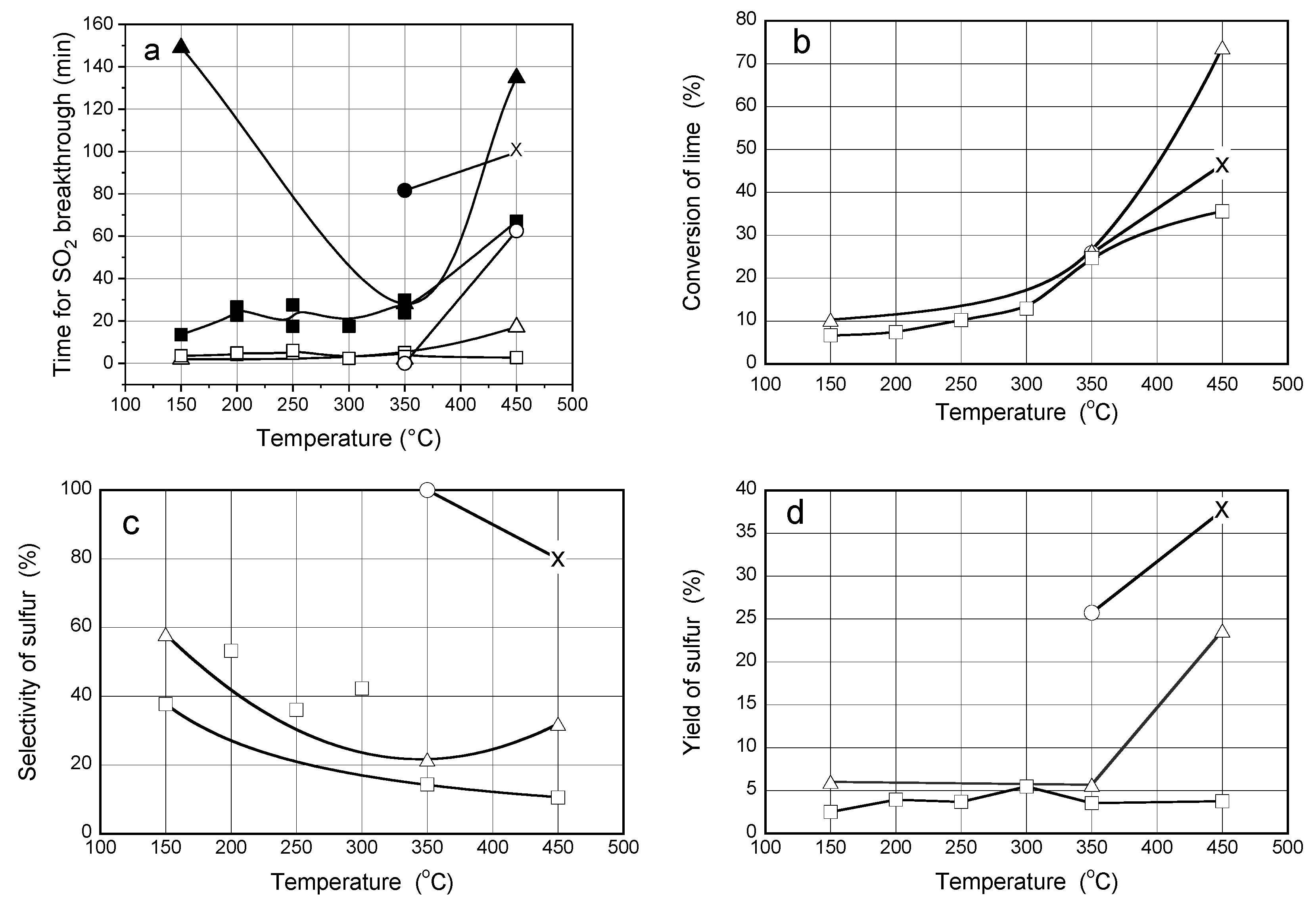 Energies 12 02645 g007 550