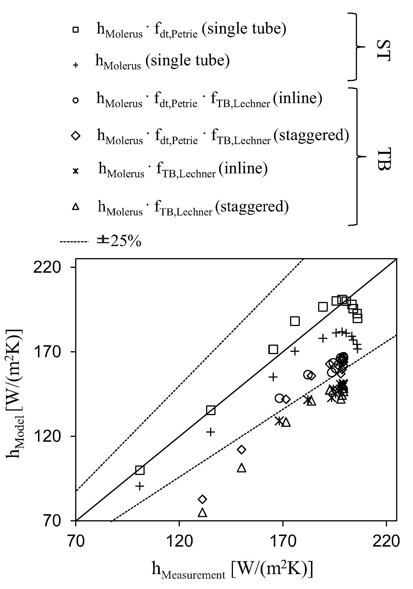 Energies 12 02646 g008