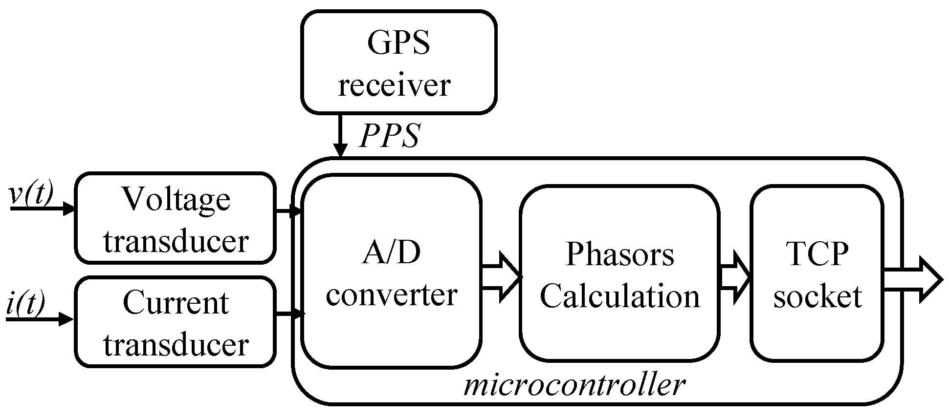 Energies 12 02648 g003 Energies 12 02648 g003
