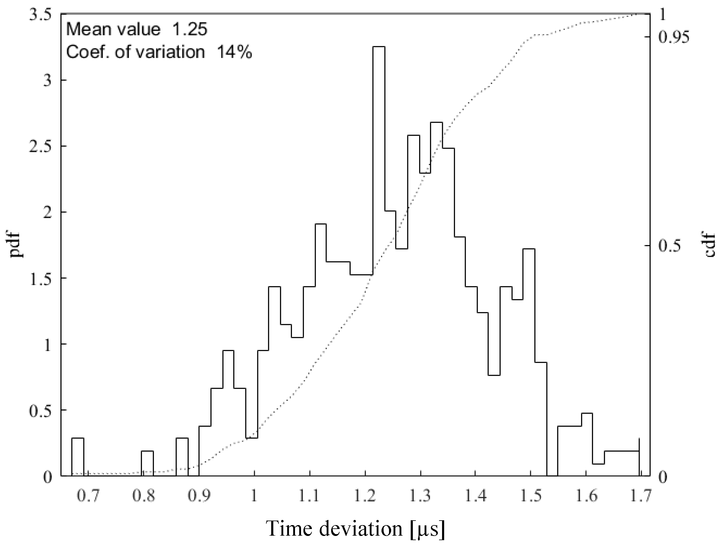 Energies 12 02648 g008 Energies 12 02648 g008
