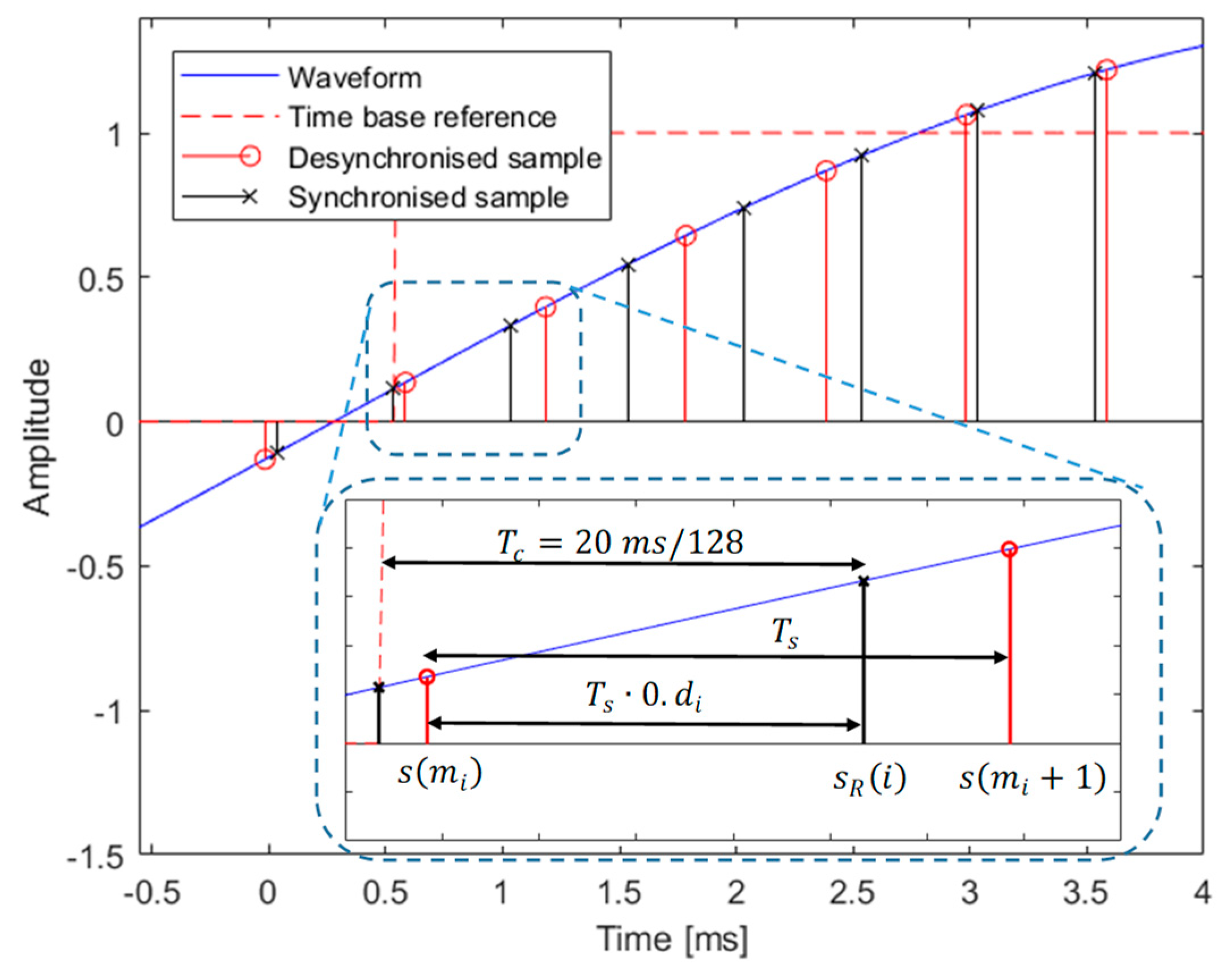 Energies 12 02648 g009 Energies 12 02648 g009