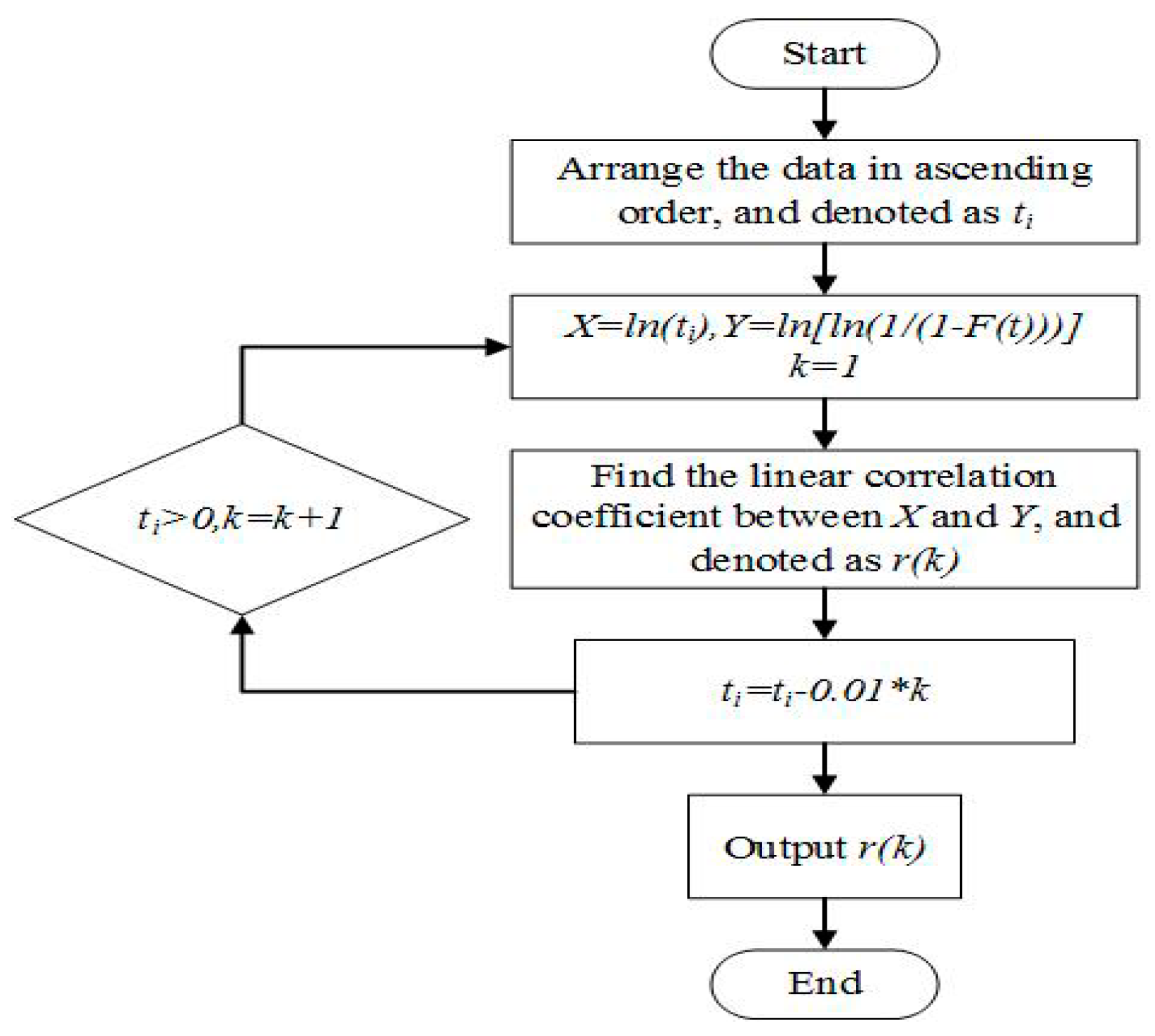 Energies 12 02650 g001 550