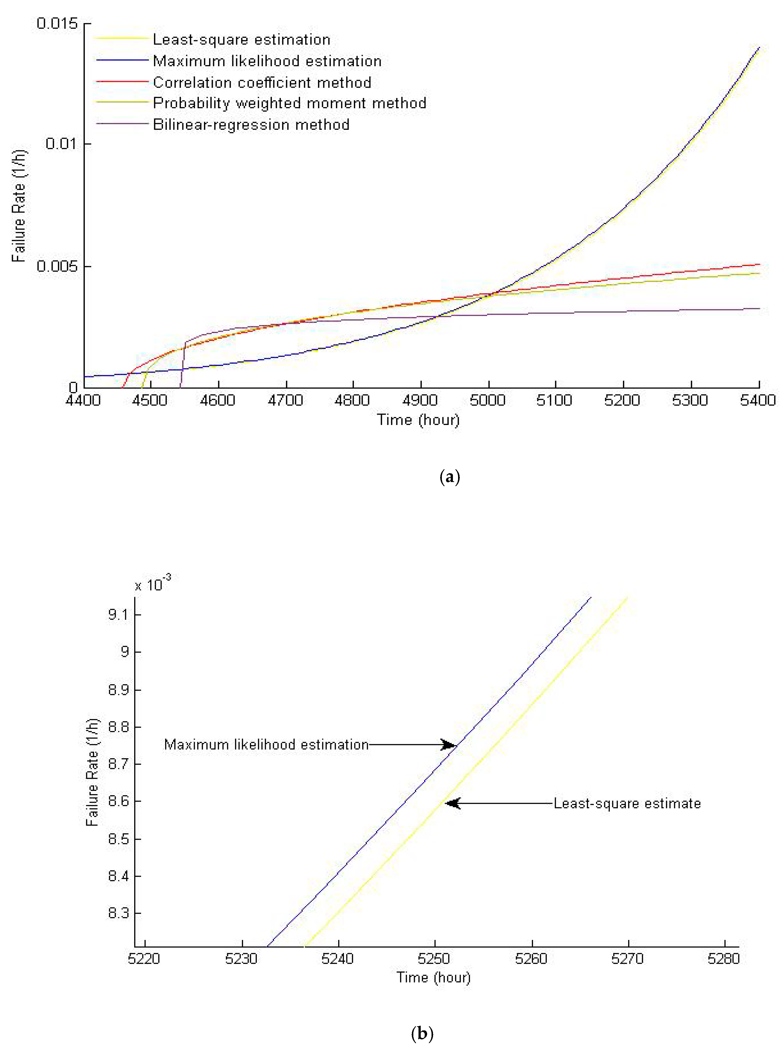 Energies 12 02650 g002 550