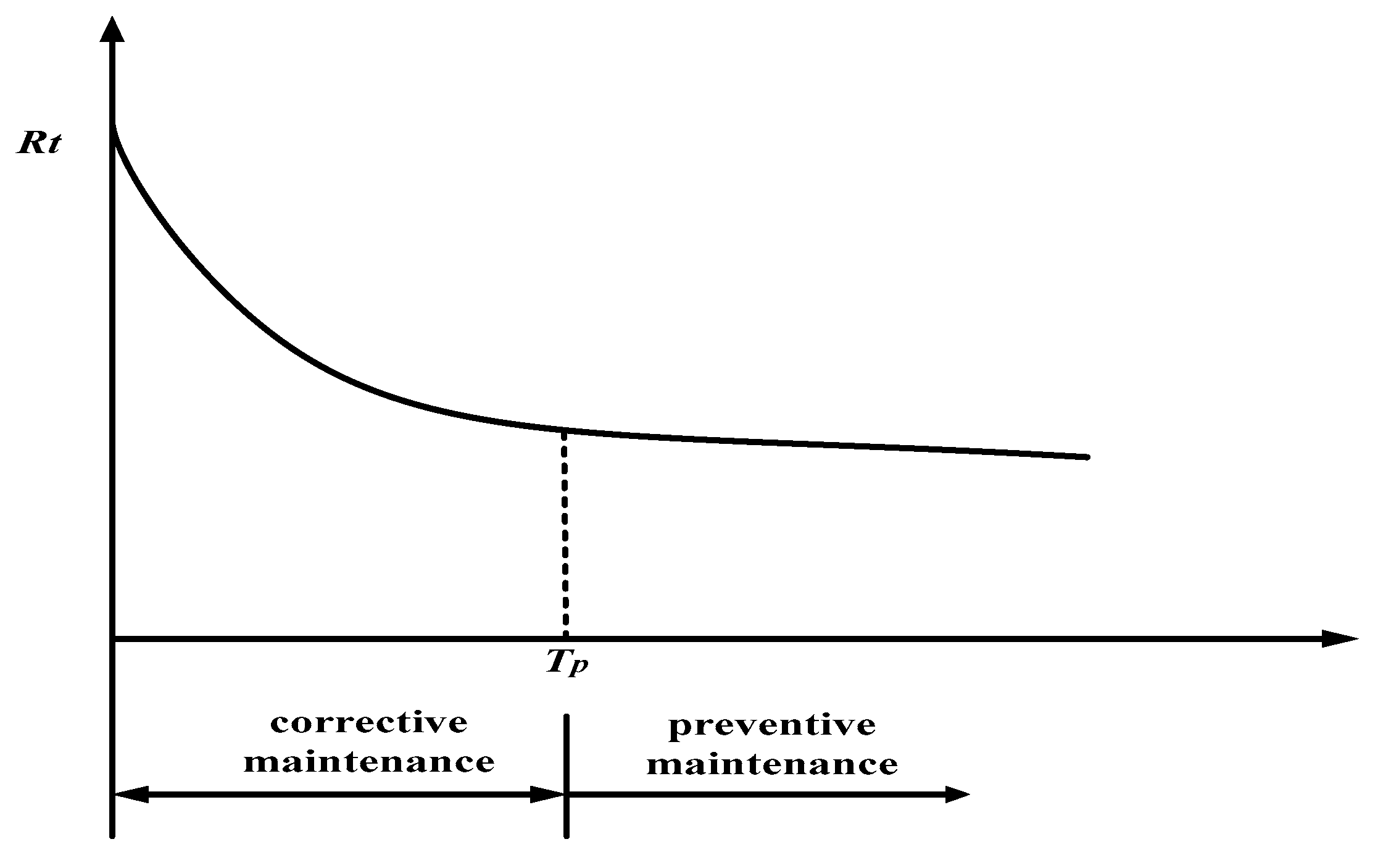Energies 12 02650 g003 550