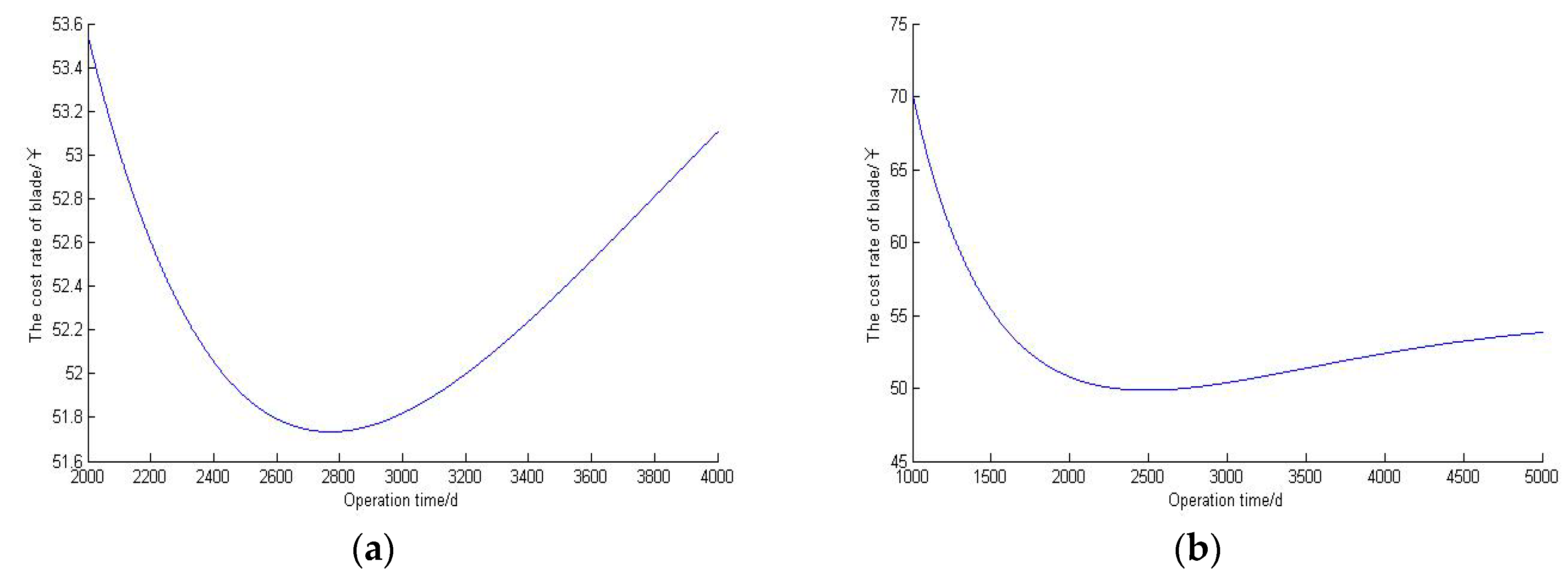 Energies 12 02650 g004 550