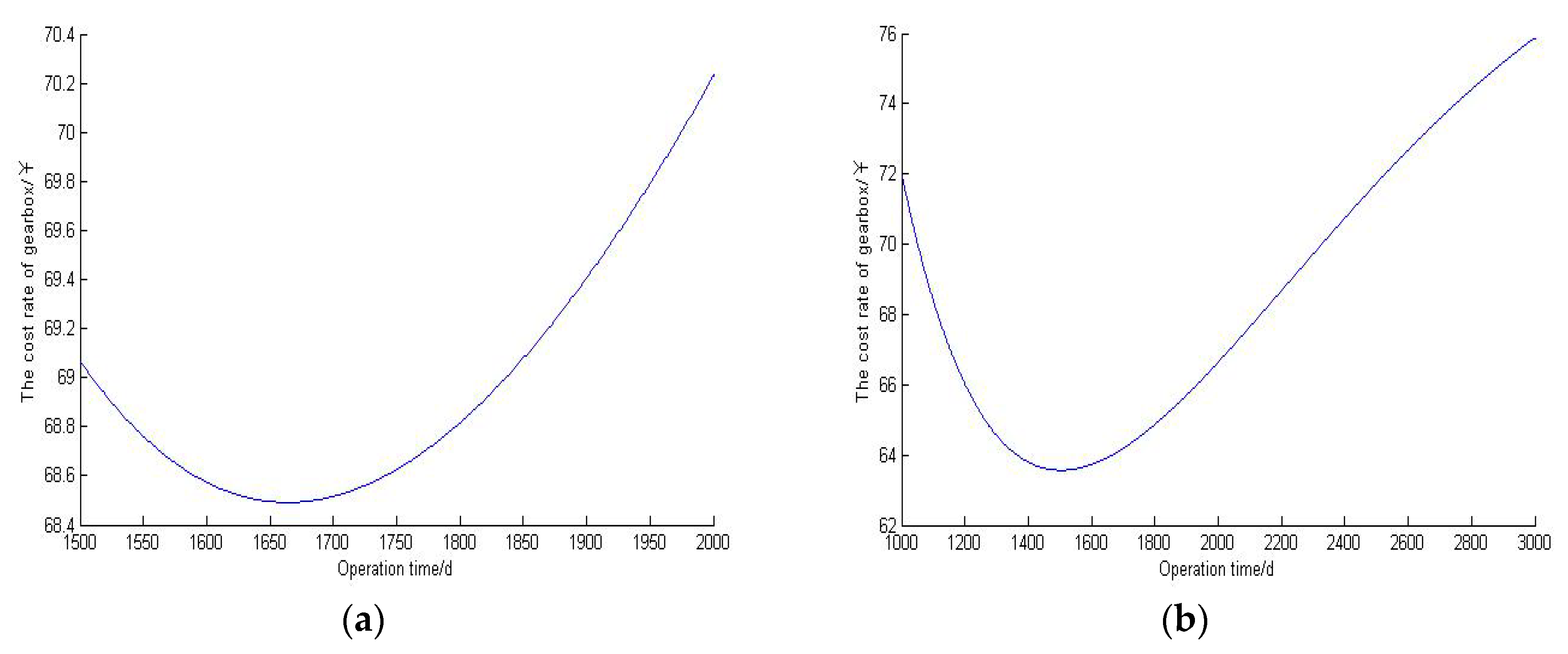 Energies 12 02650 g005 550