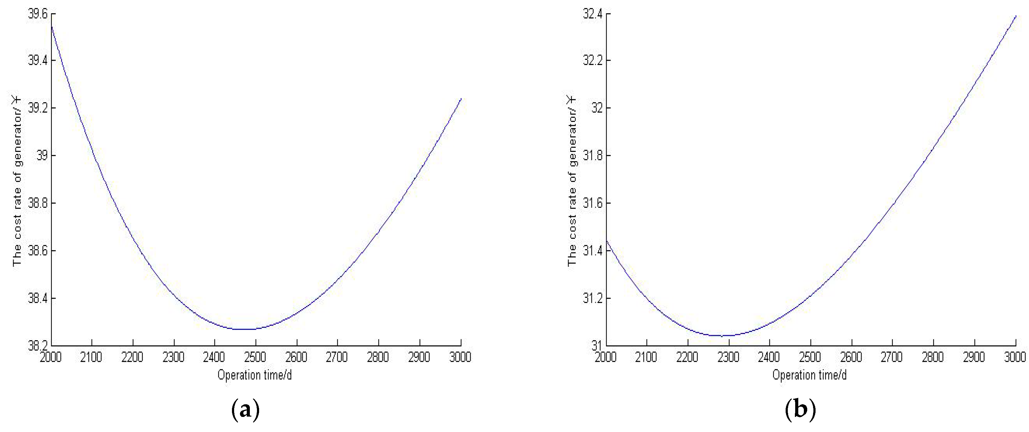Energies 12 02650 g006 550