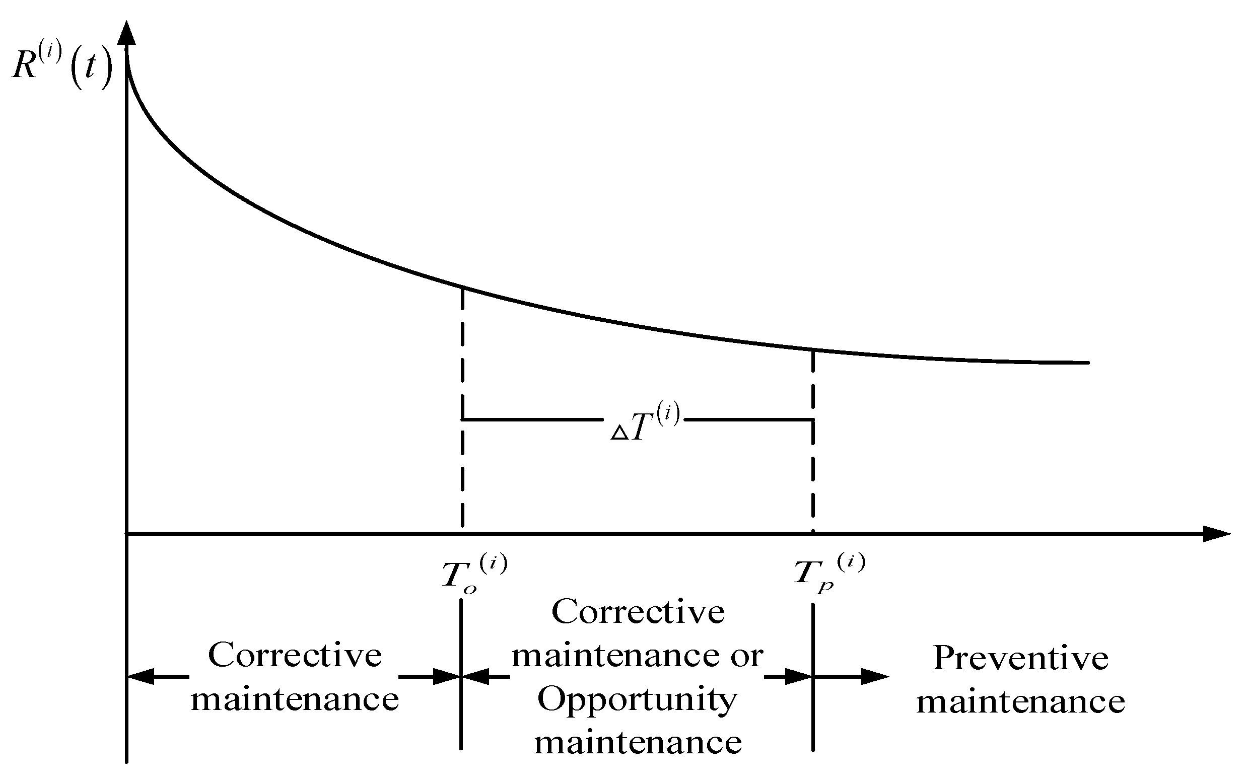 Energies 12 02650 g007 550