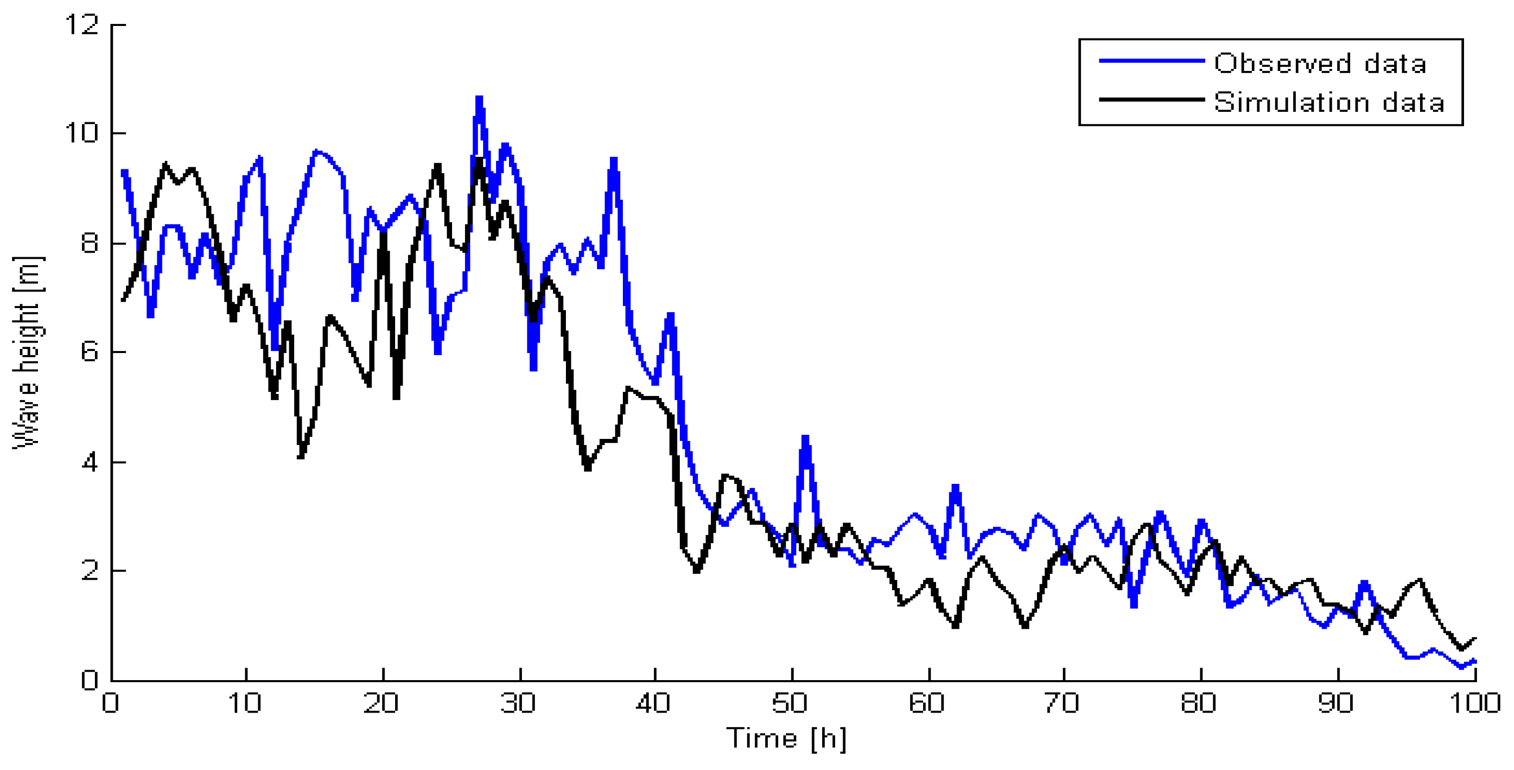 Energies 12 02650 g008 550
