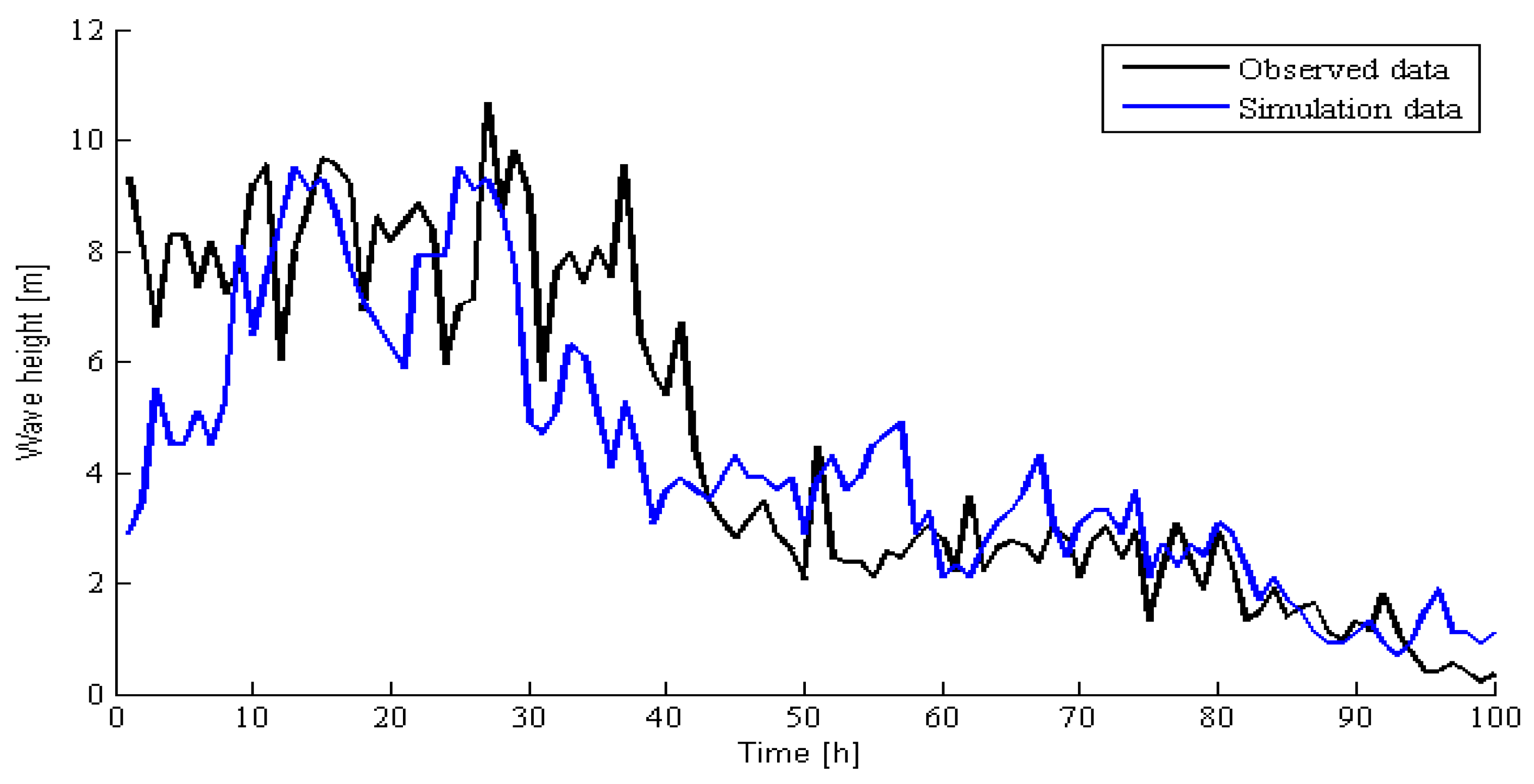 Energies 12 02650 g009 550