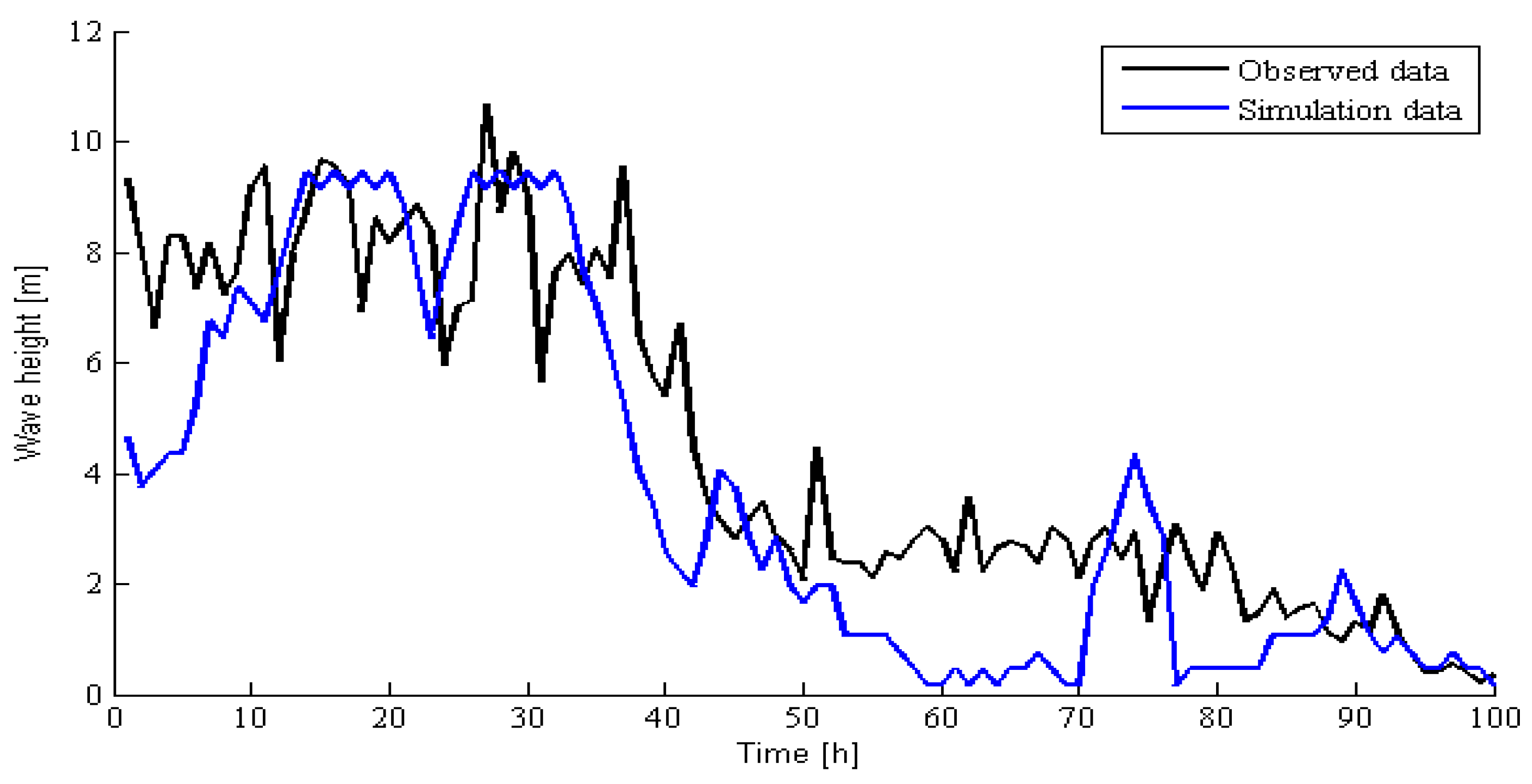 Energies 12 02650 g010 550