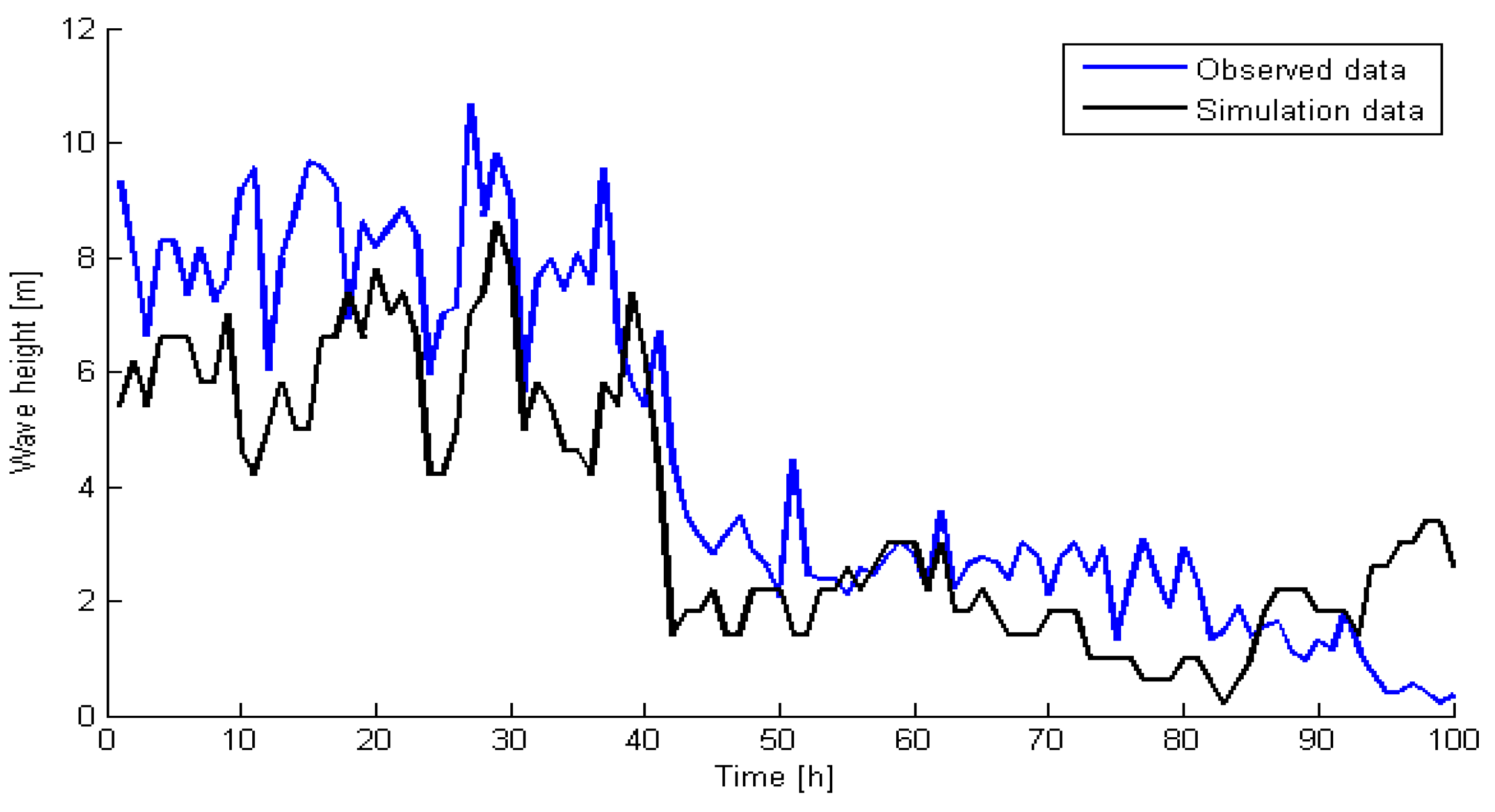 Energies 12 02650 g011 550