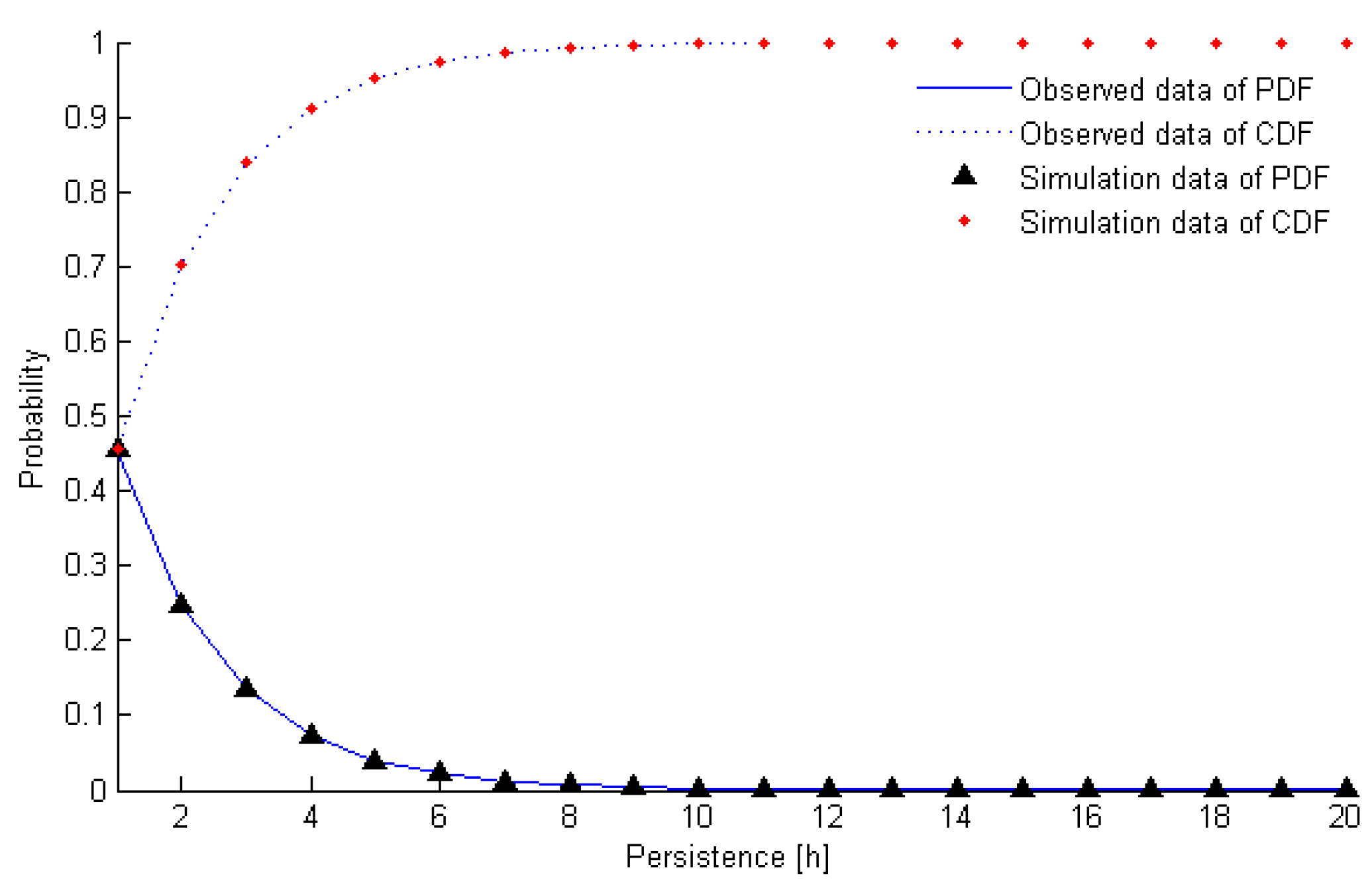 Energies 12 02650 g014 550