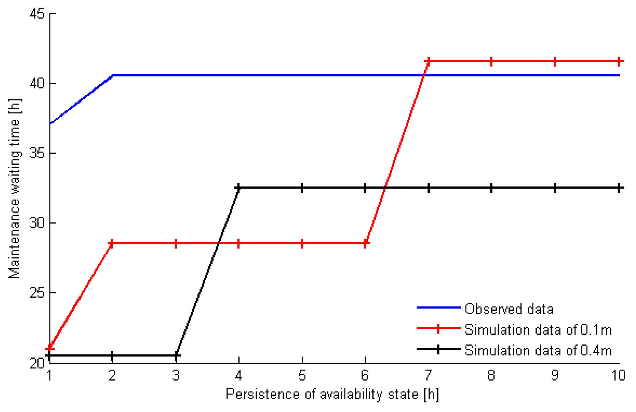 Energies 12 02650 g015 550