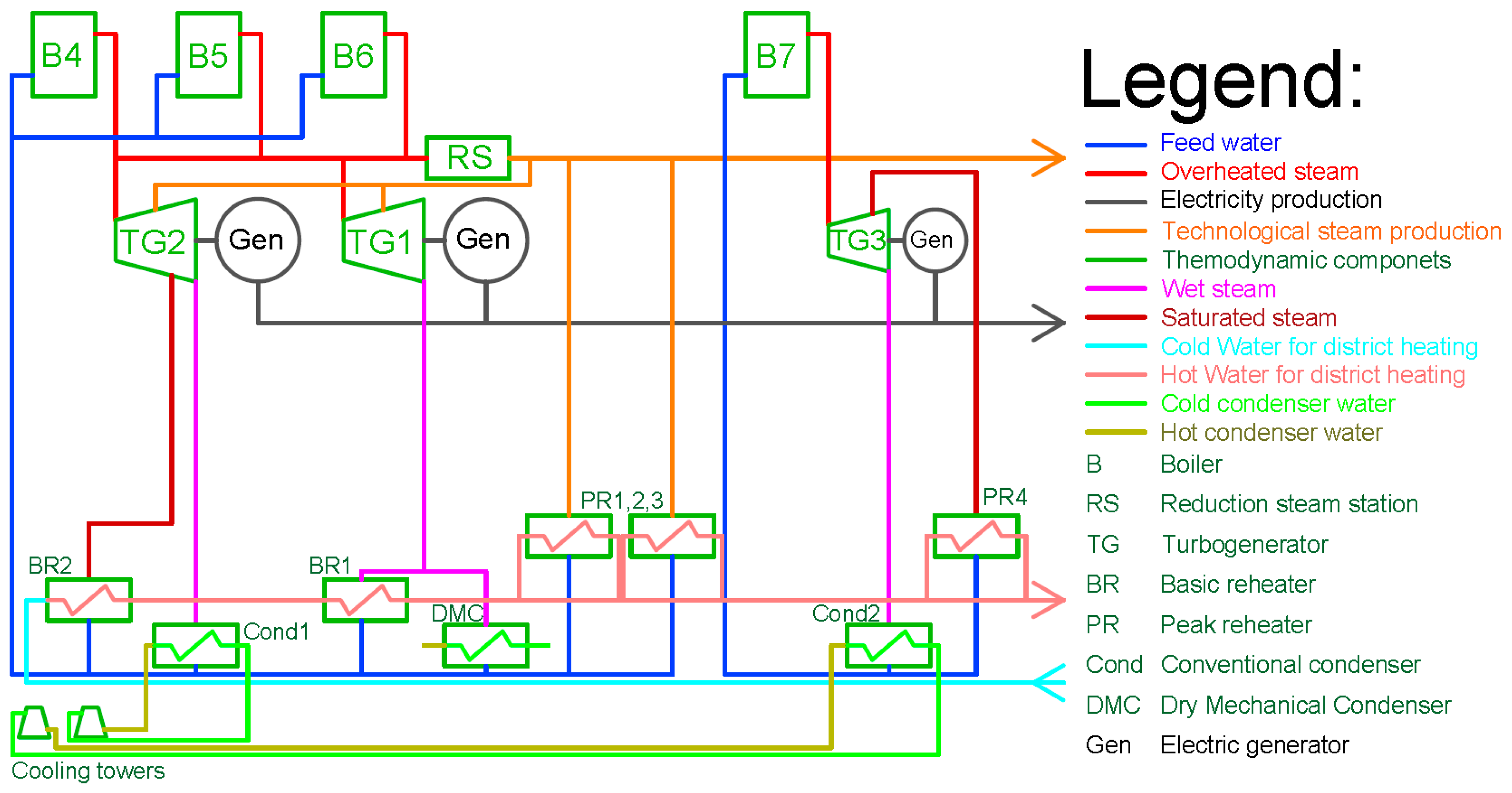 Energies 12 02652 g001