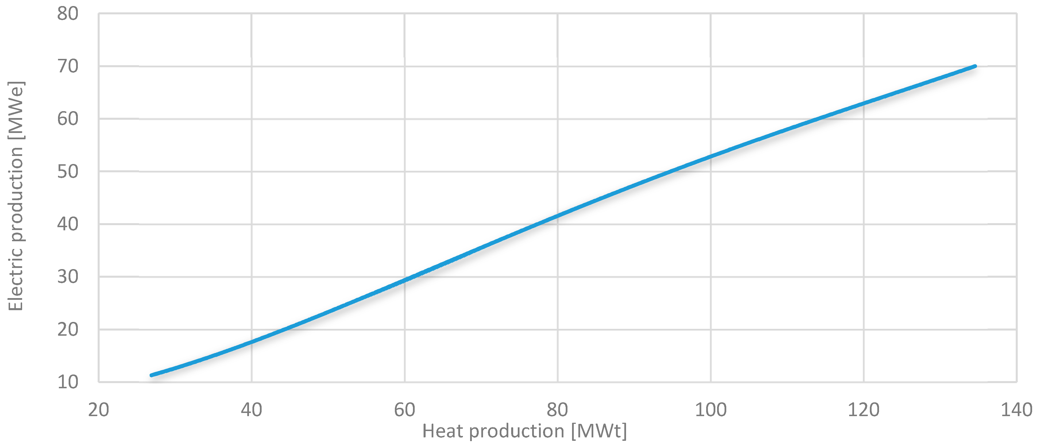 Energies 12 02652 g002