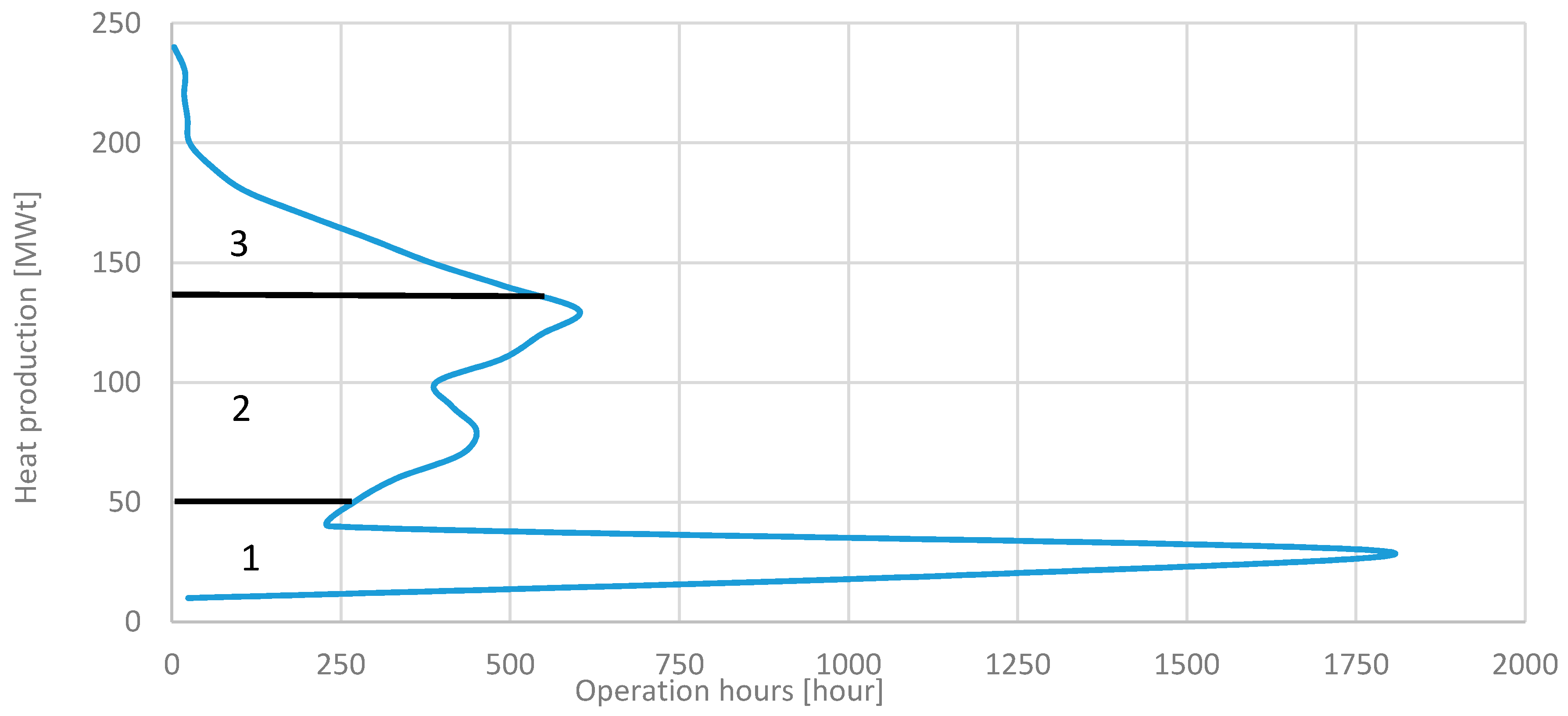 Energies 12 02652 g003